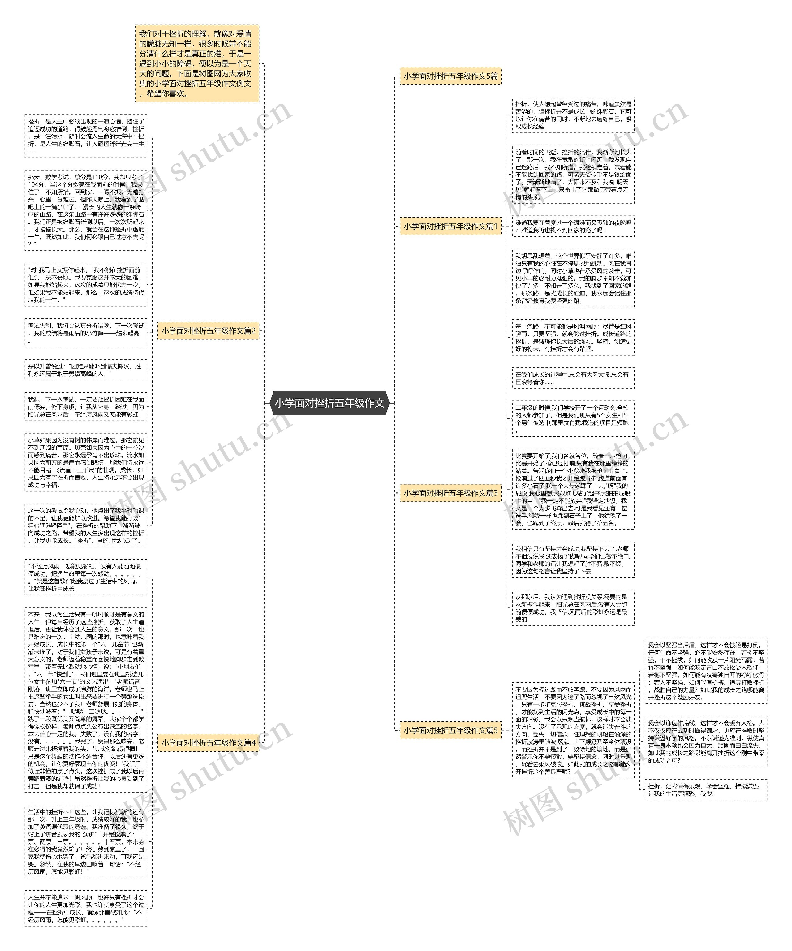 小学面对挫折五年级作文思维导图