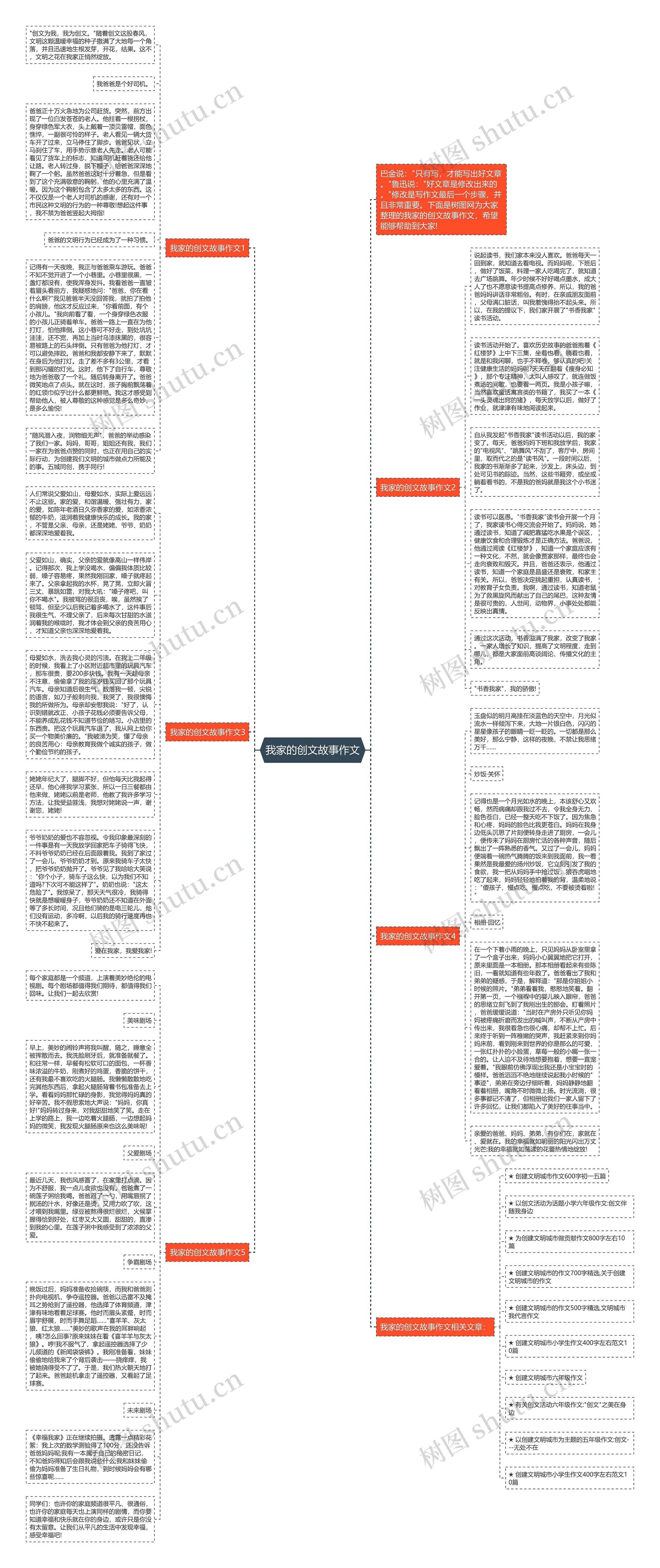 我家的创文故事作文思维导图