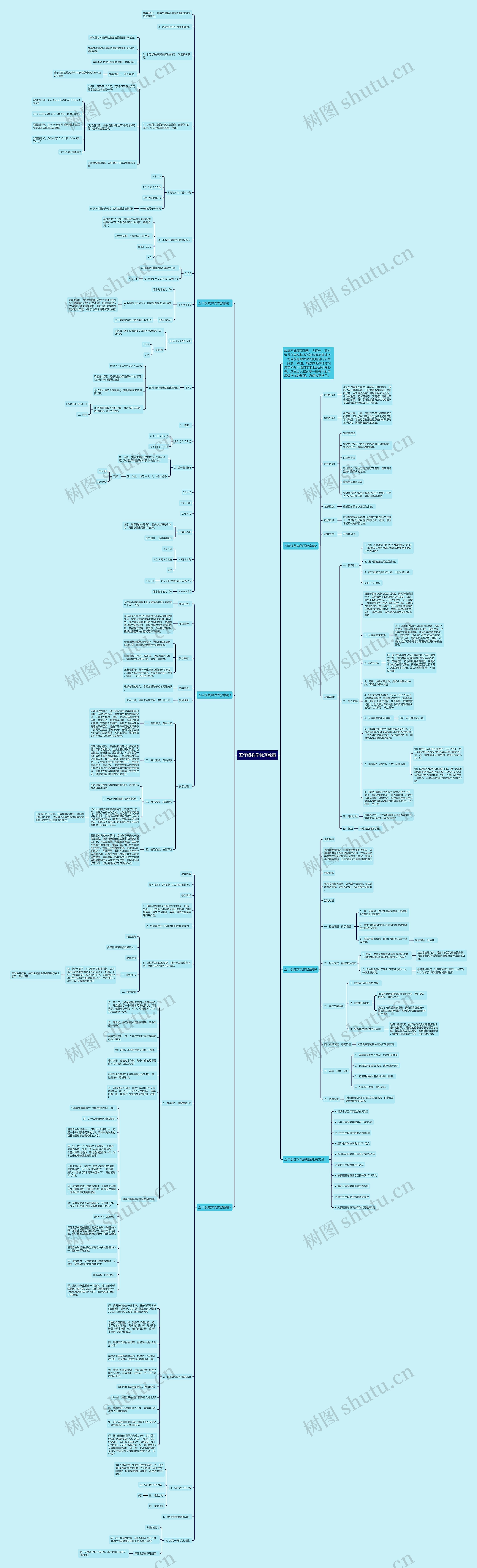 五年级数学优秀教案思维导图