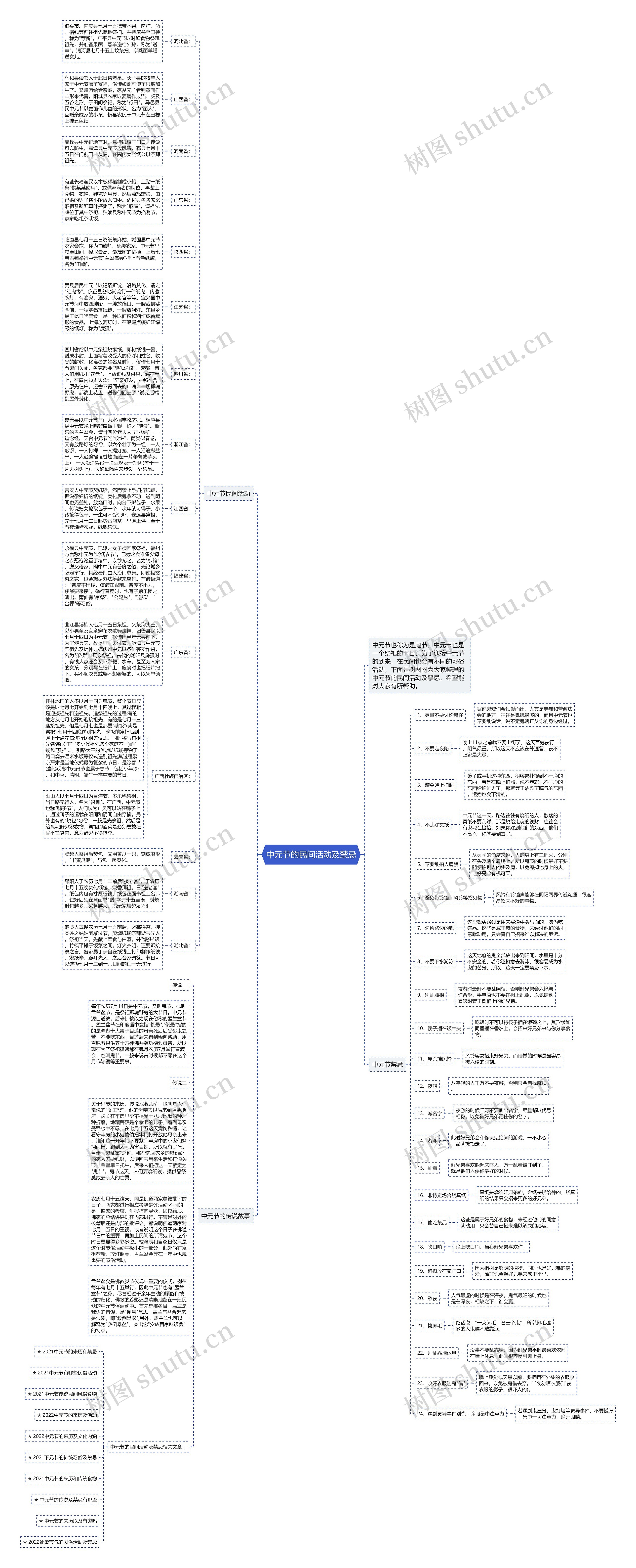 中元节的民间活动及禁忌思维导图