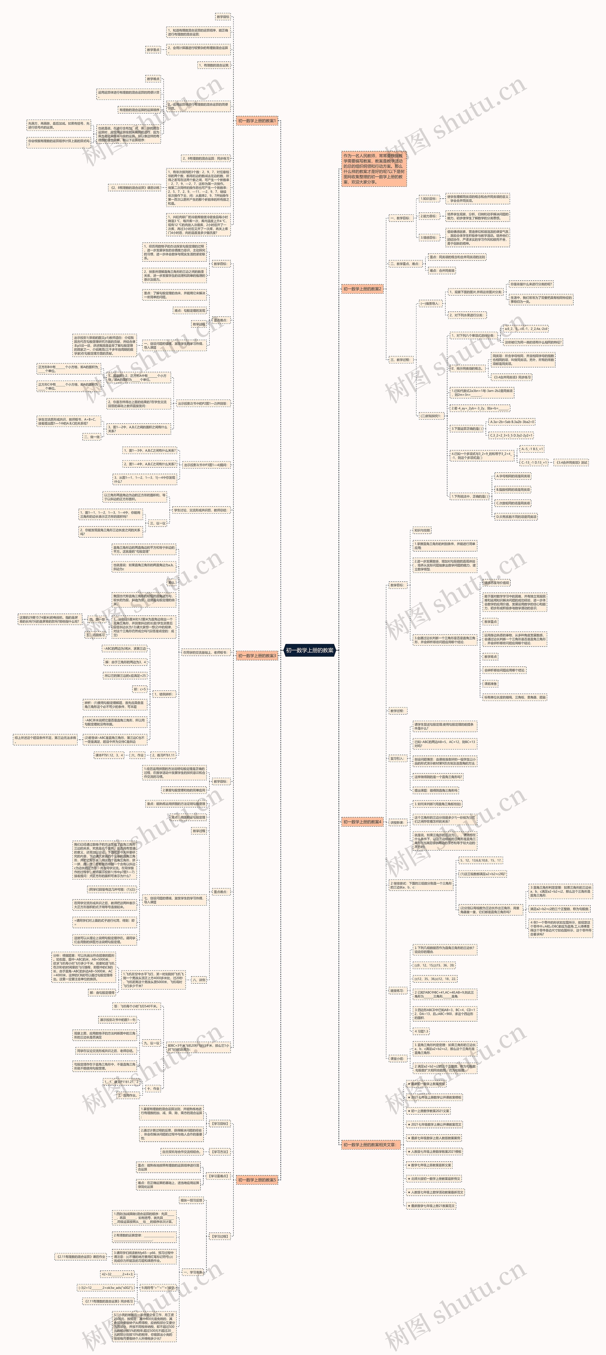 初一数学上册的教案思维导图