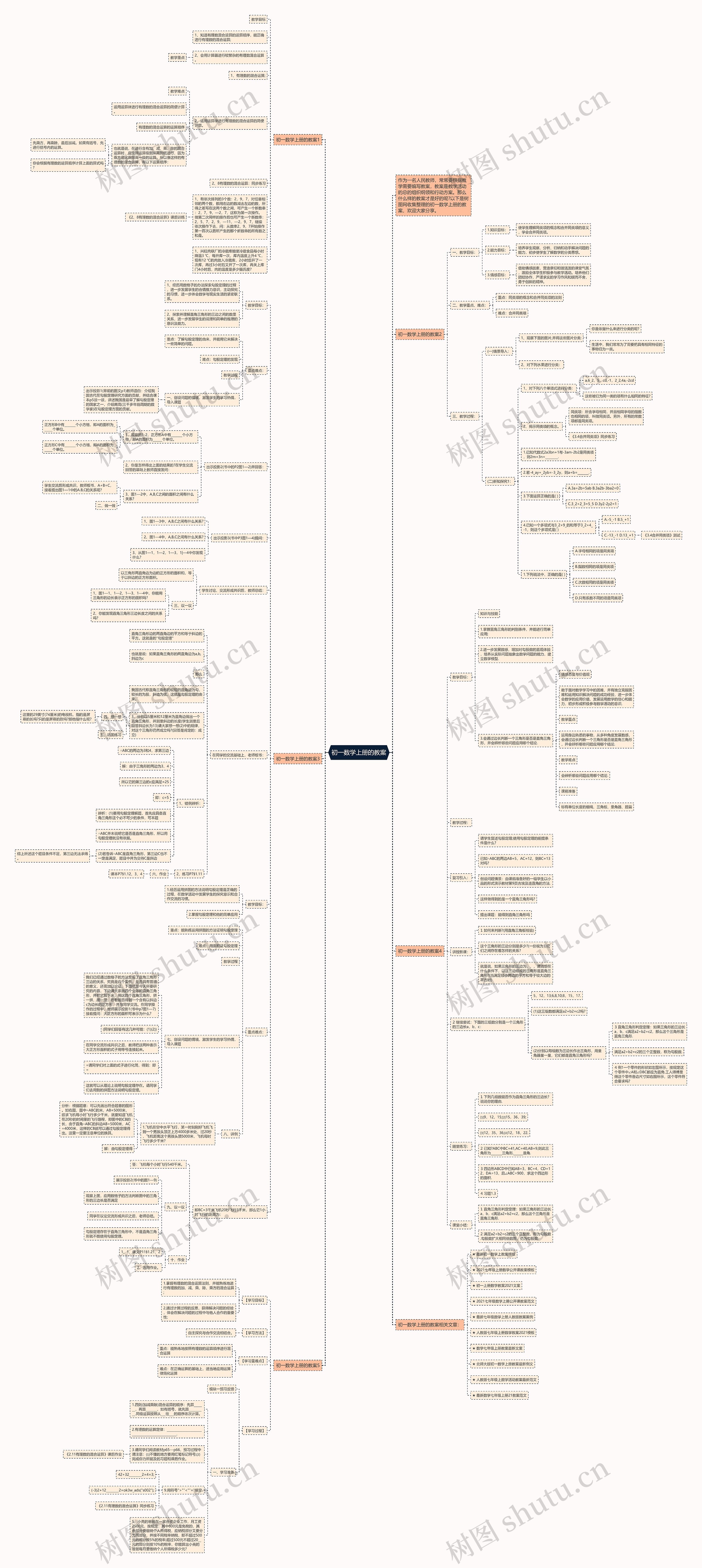 初一数学上册的教案思维导图高清图 初一数学上册的教案思维导图