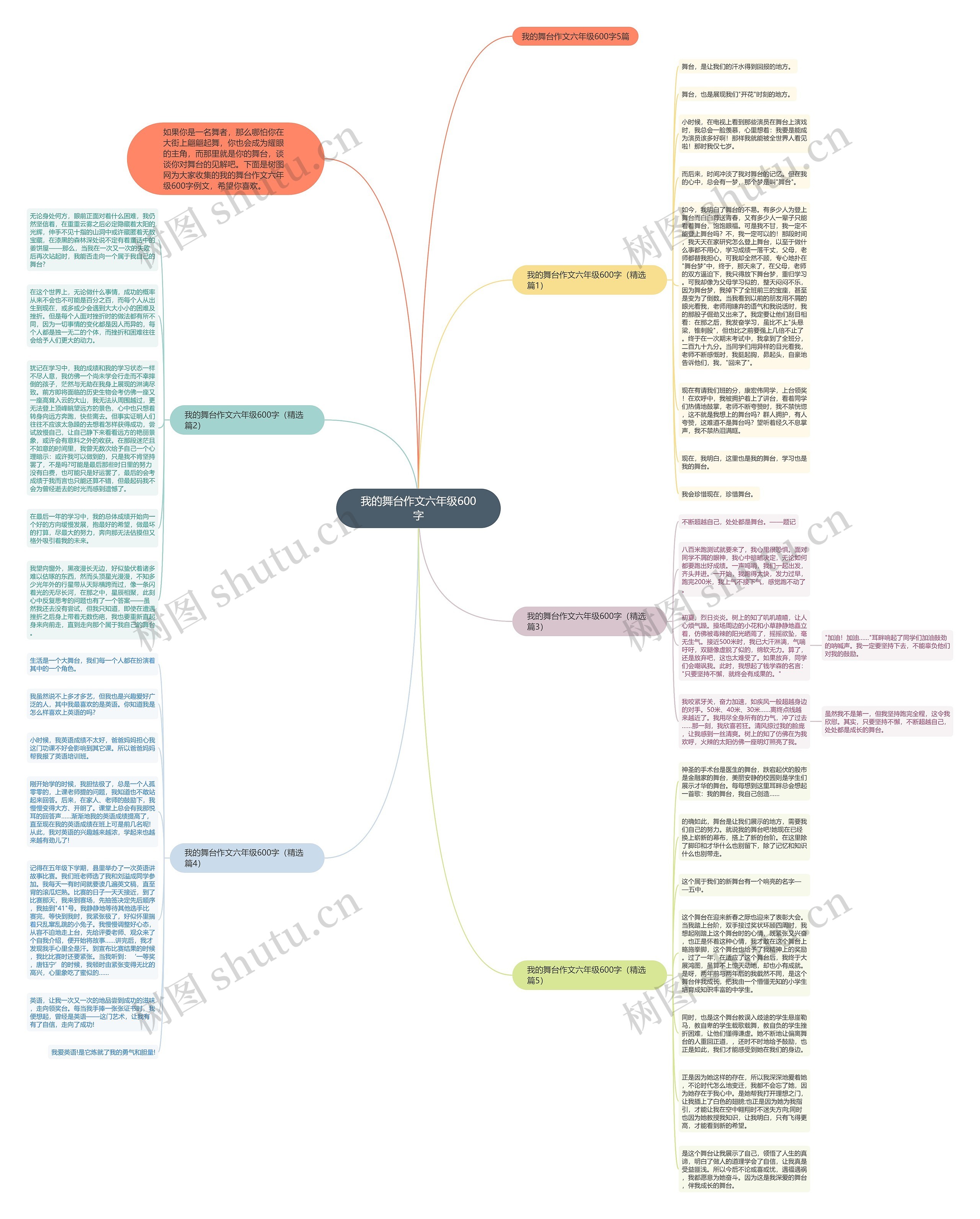 我的舞台作文六年级600字思维导图