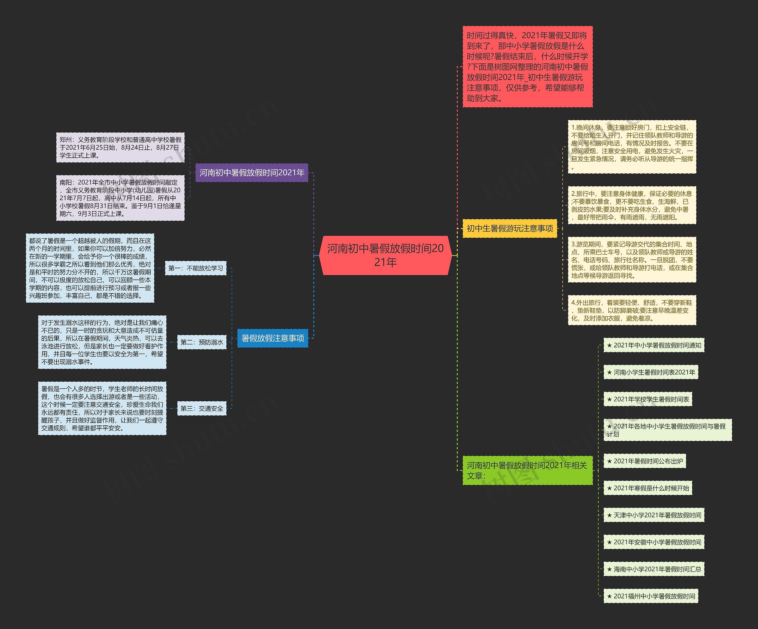 河南初中暑假放假时间2021年思维导图