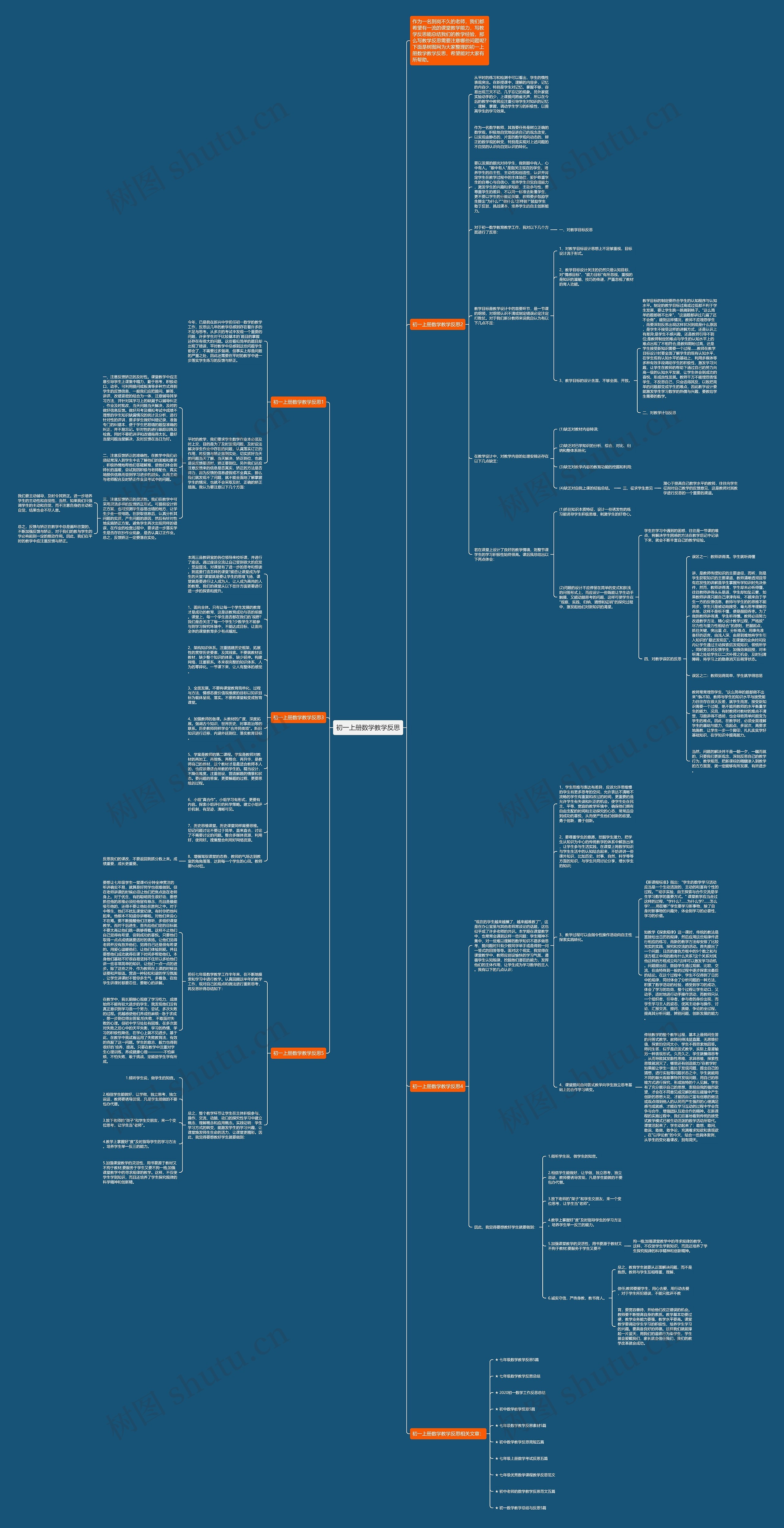 初一上册数学教学反思思维导图