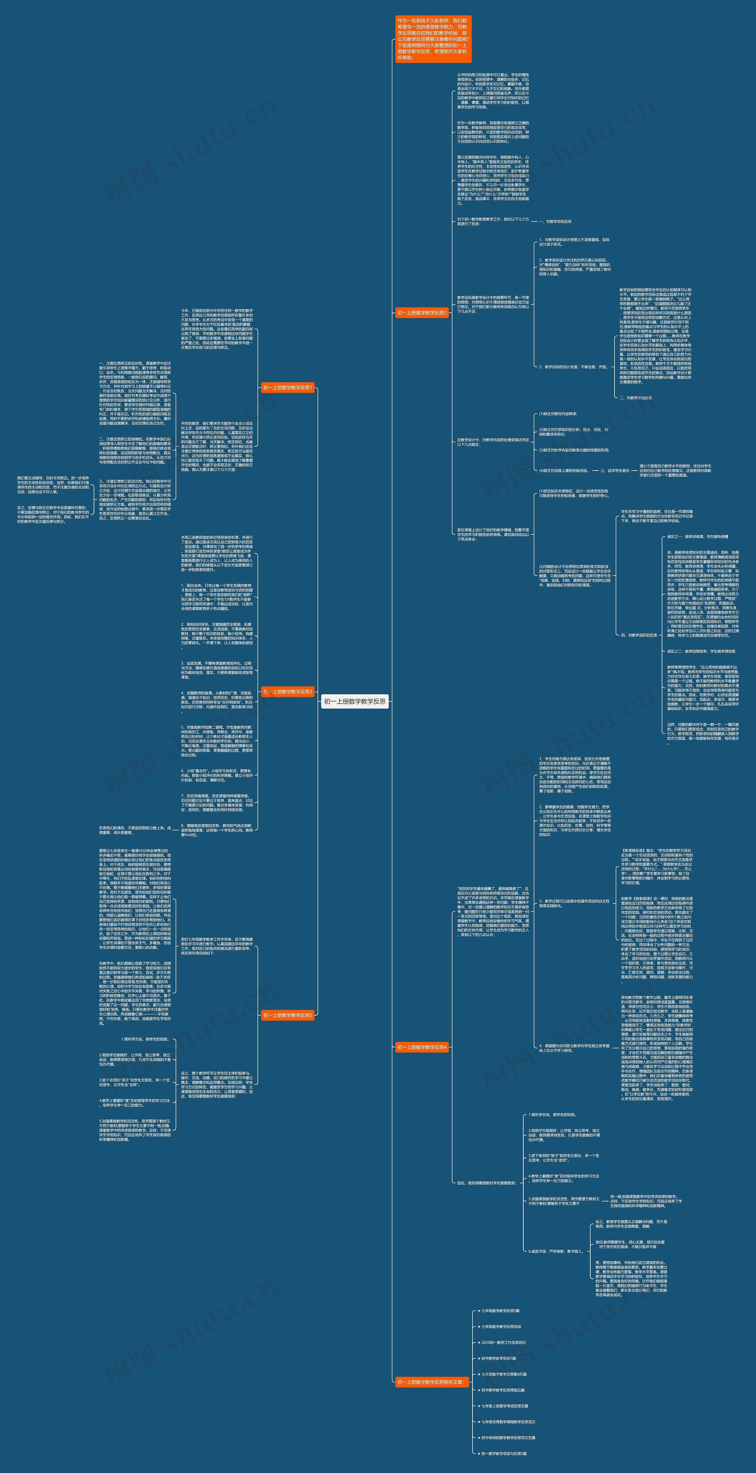 初一上册数学教学反思思维导图高清图 初一上册数学教学反思思维导图