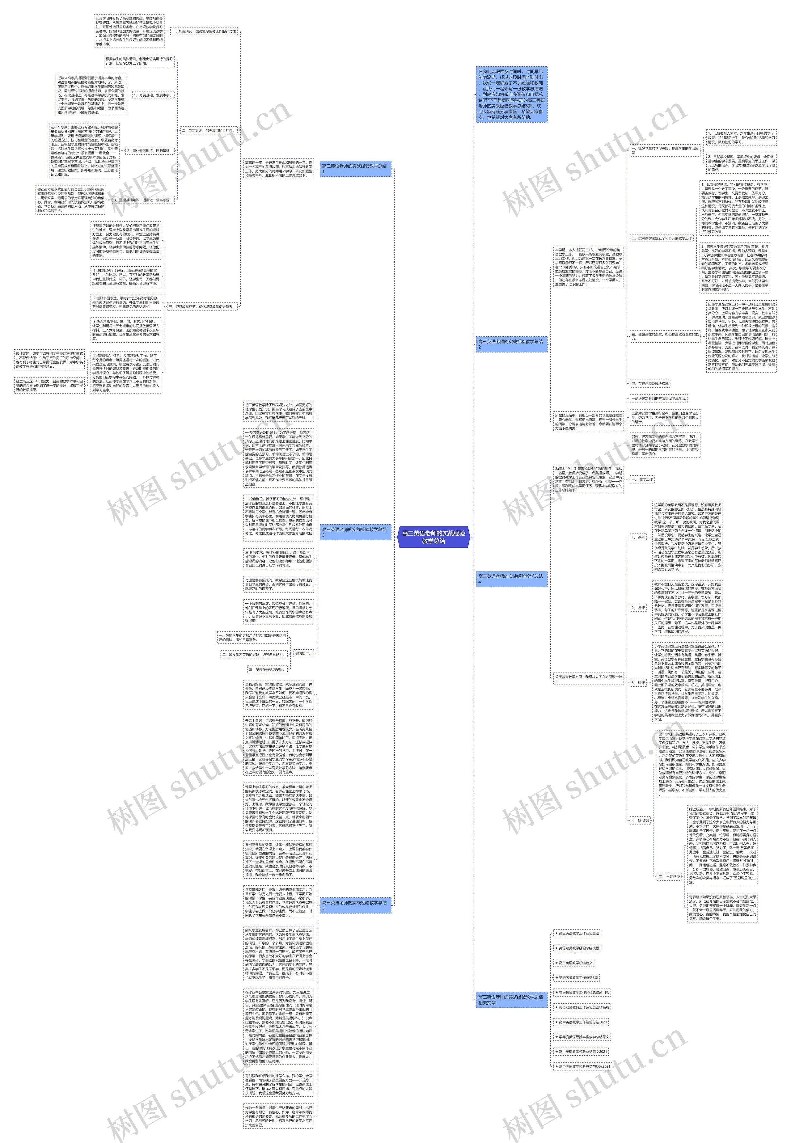 高三英语老师的实战经验教学总结思维导图