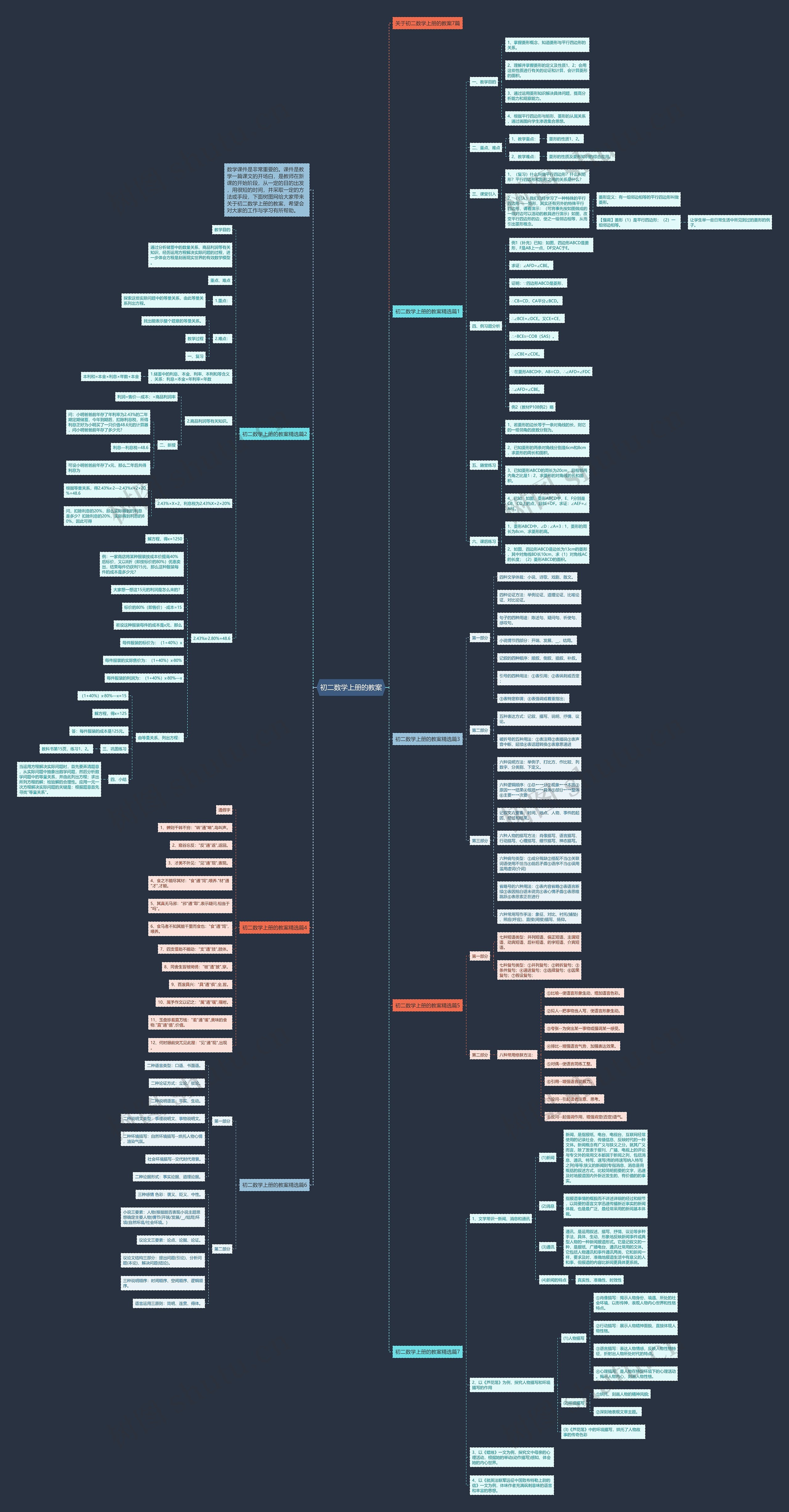 初二数学上册的教案思维导图