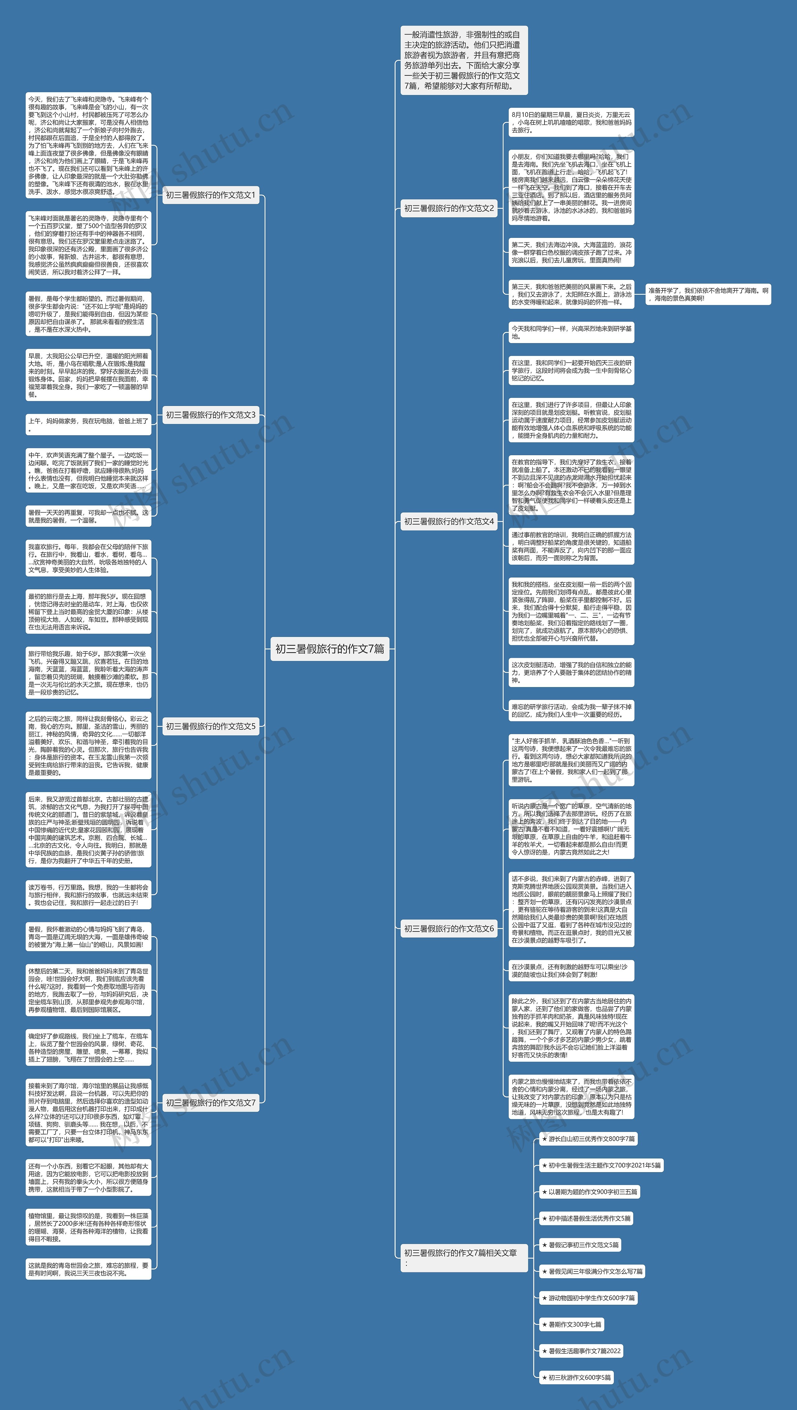 初三暑假旅行的作文7篇思维导图