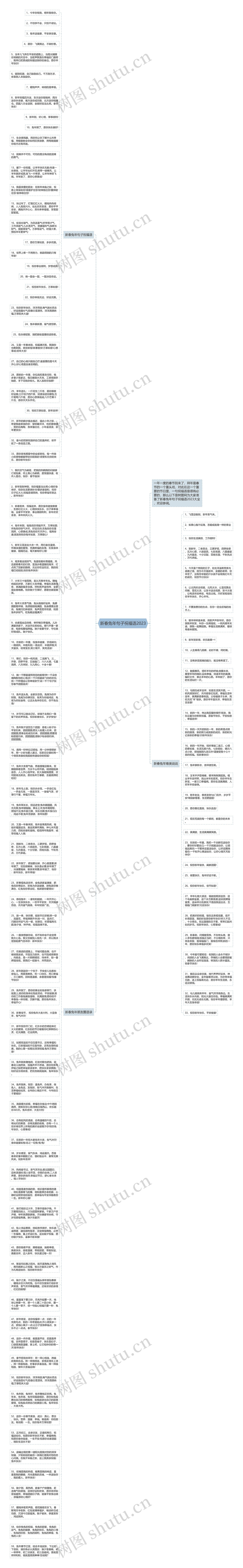 新春兔年句子祝福语2023思维导图高清图 新春兔年句子祝福语2023思维导图