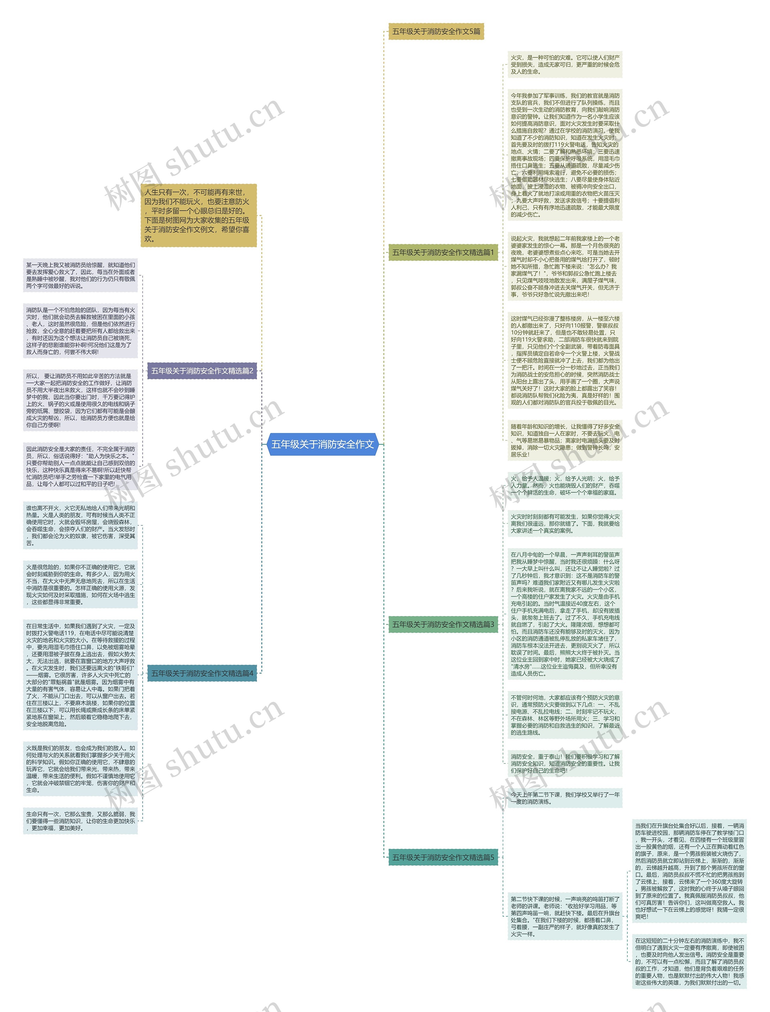 五年级关于消防安全作文