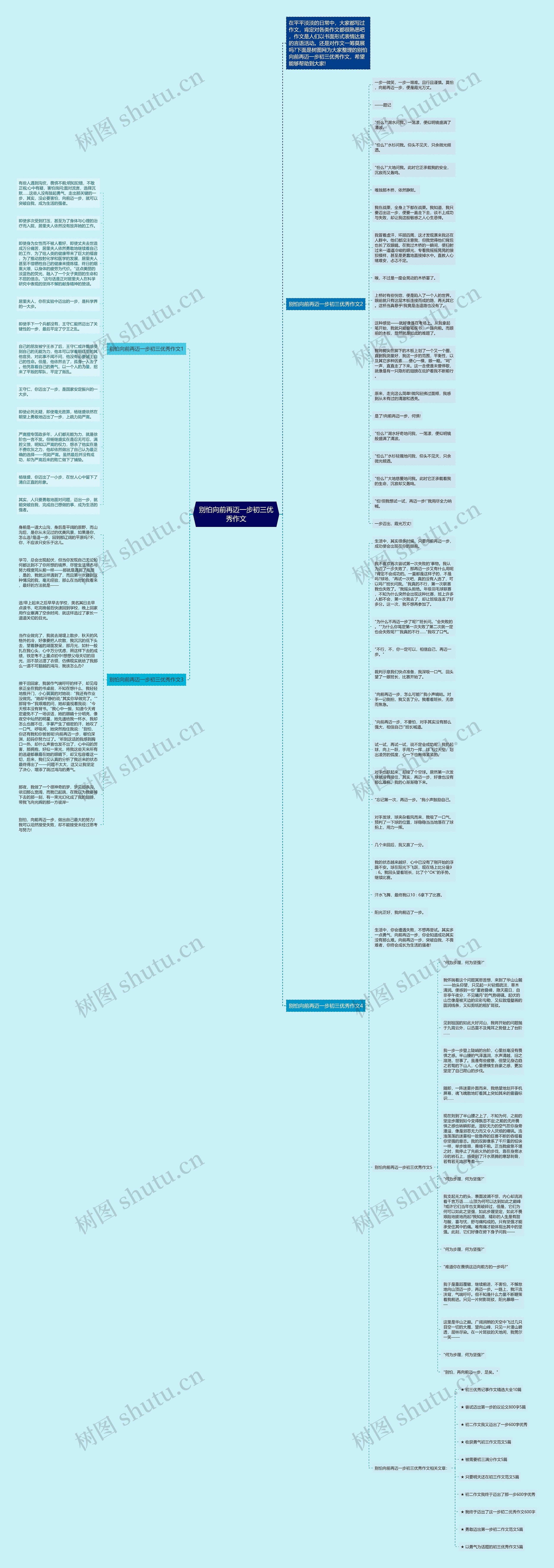 别怕向前再迈一步初三优秀作文思维导图