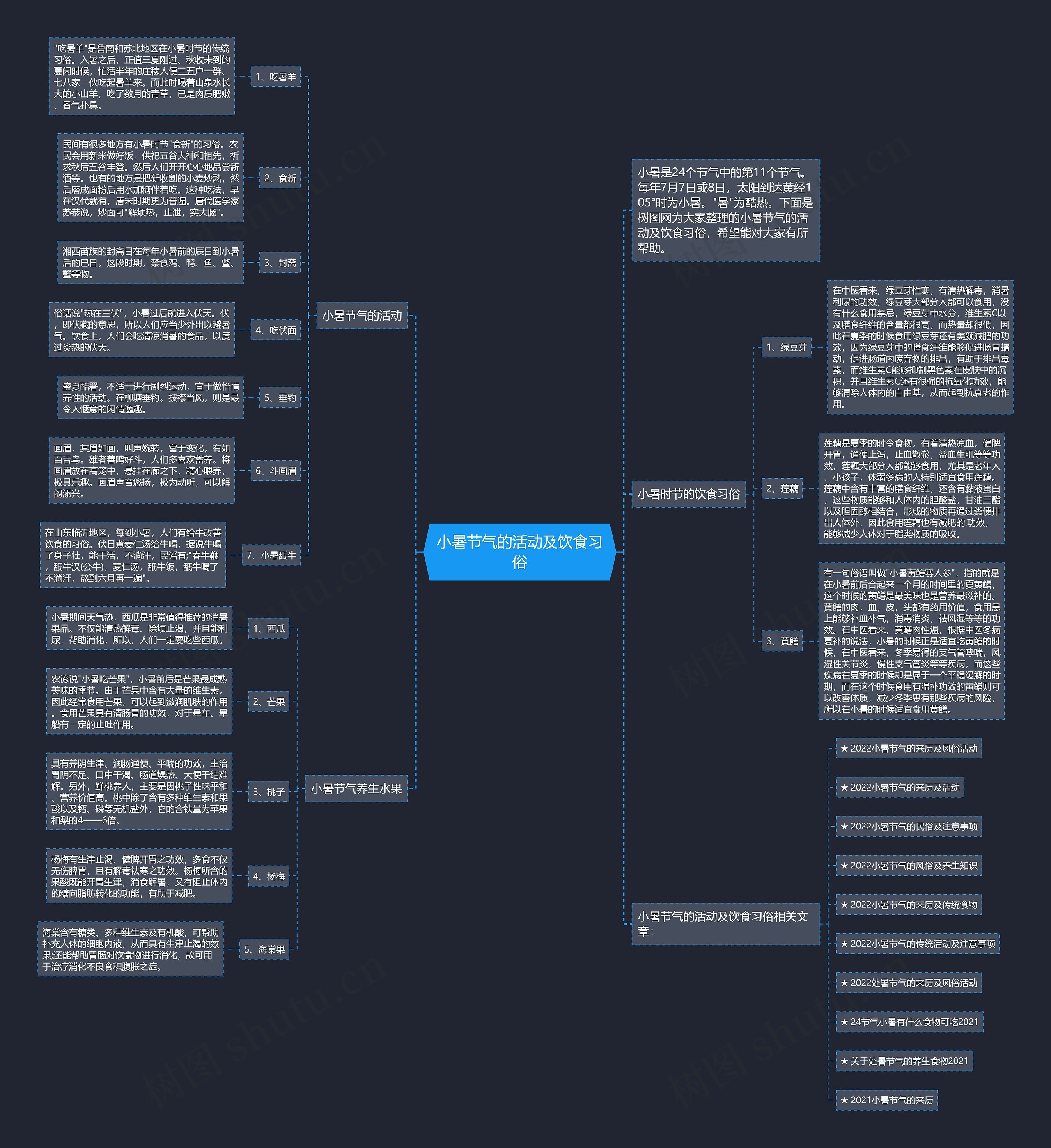 小暑节气的活动及饮食习俗思维导图