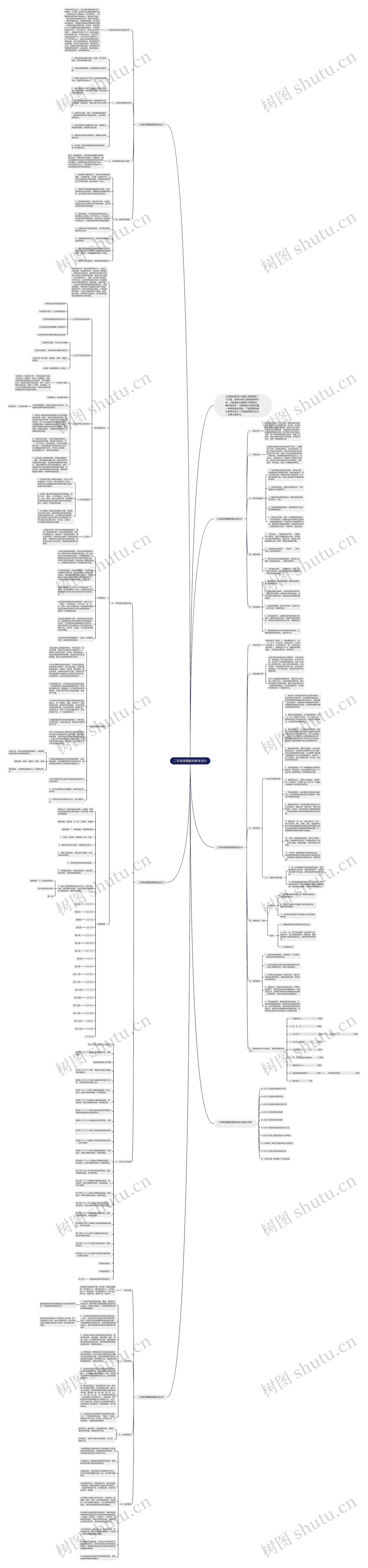 二年级学期教师教学设计思维导图