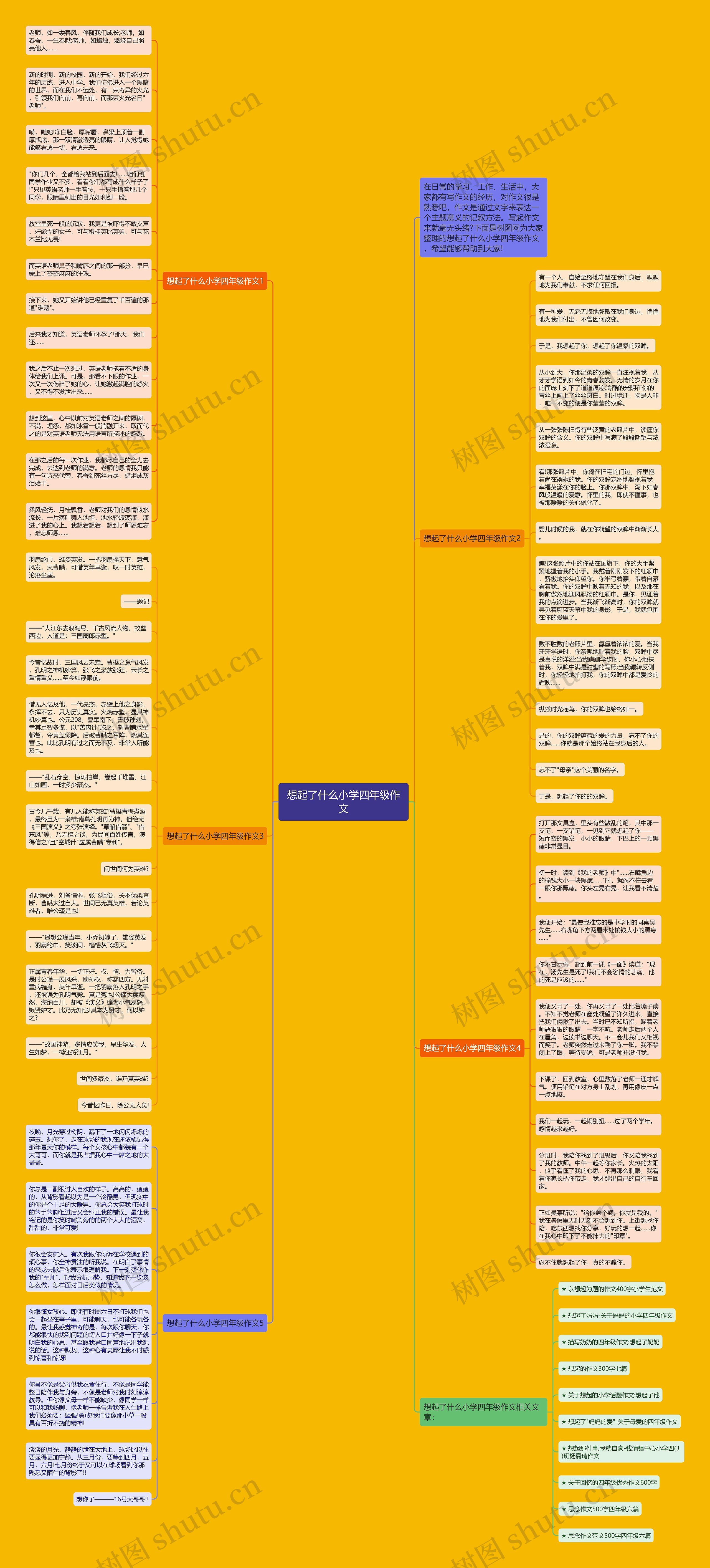想起了什么小学四年级作文思维导图