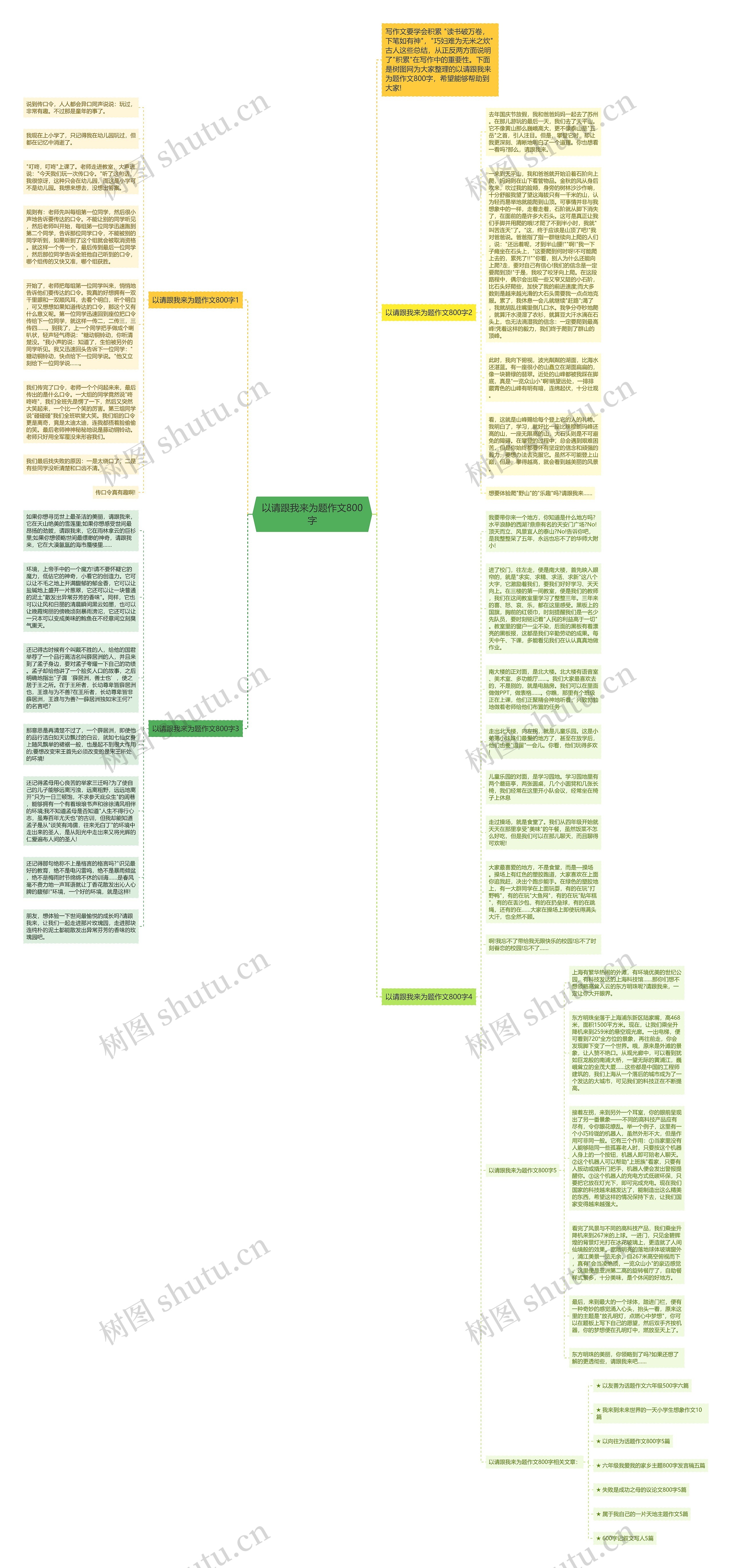 以请跟我来为题作文800字思维导图