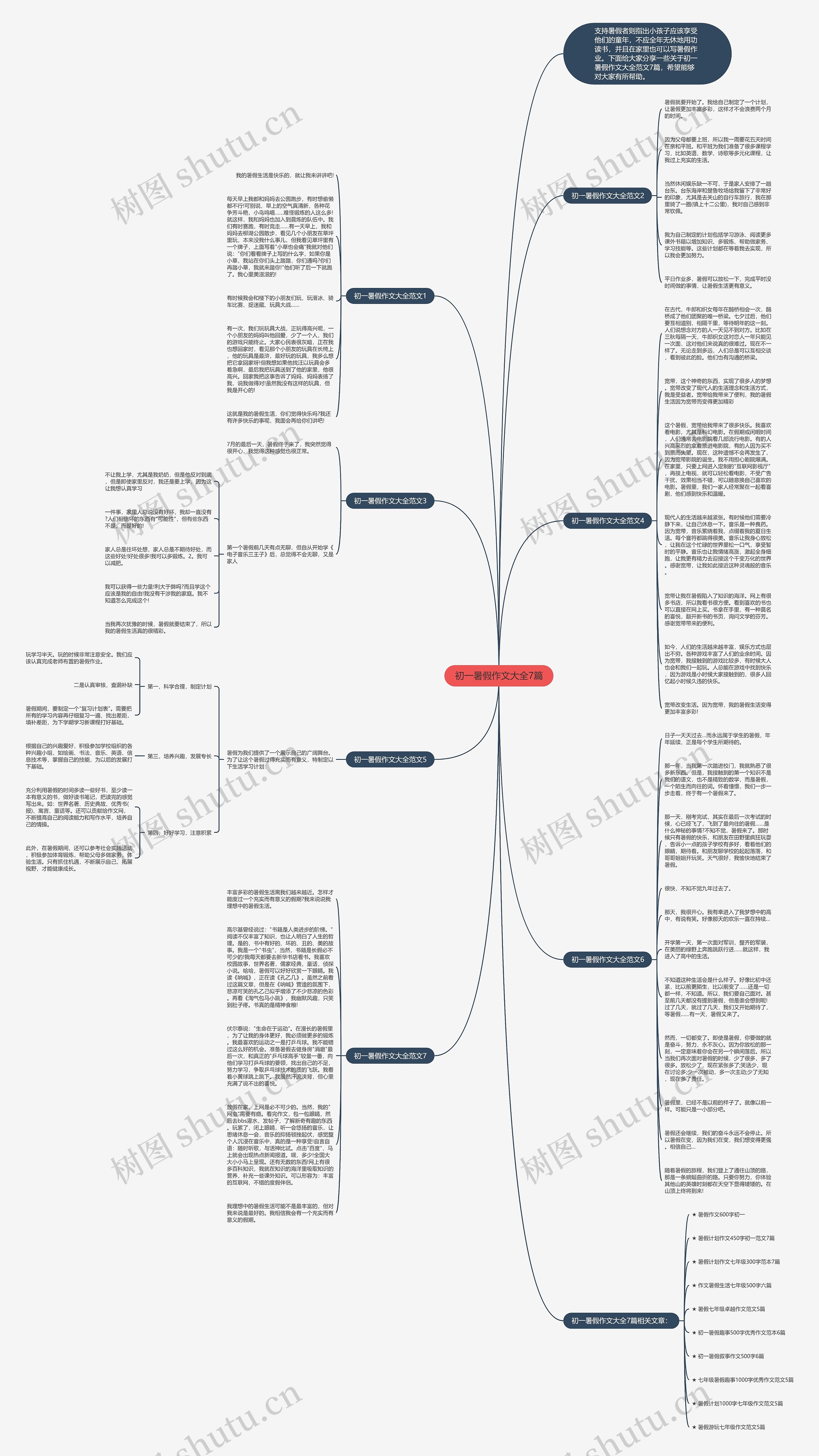 初一暑假作文大全7篇思维导图