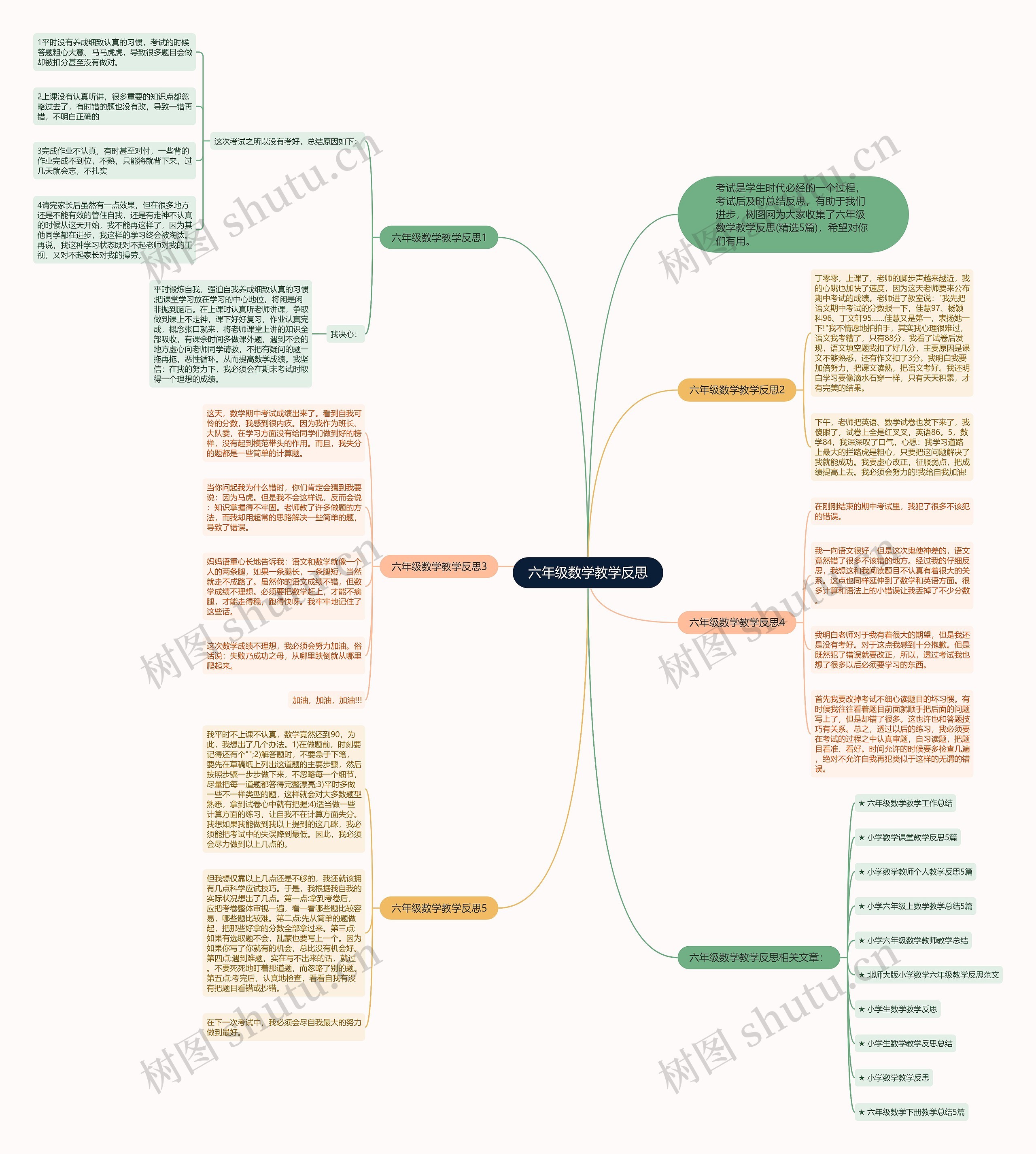 六年级数学教学反思思维导图