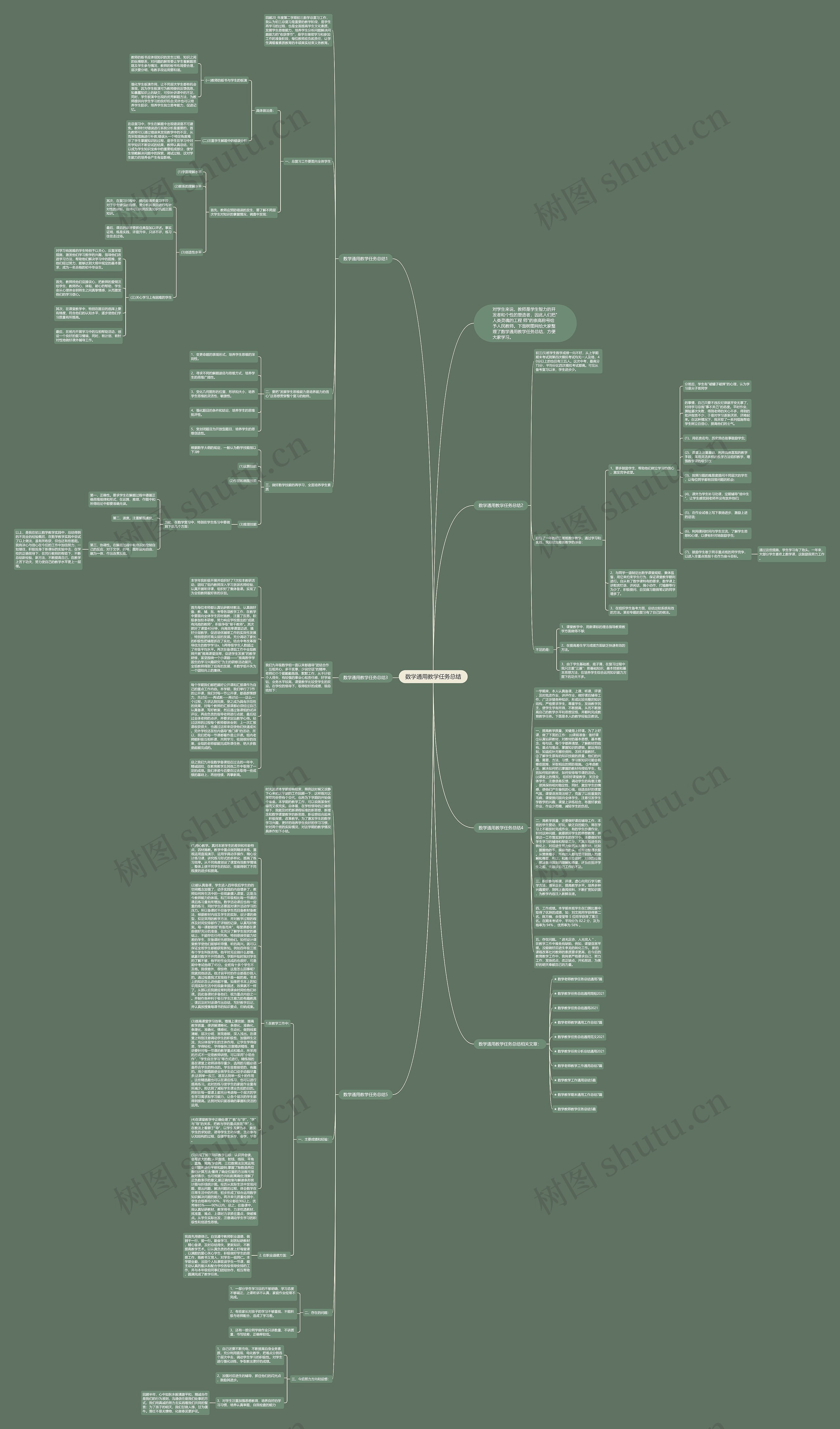 数学通用教学任务总结思维导图