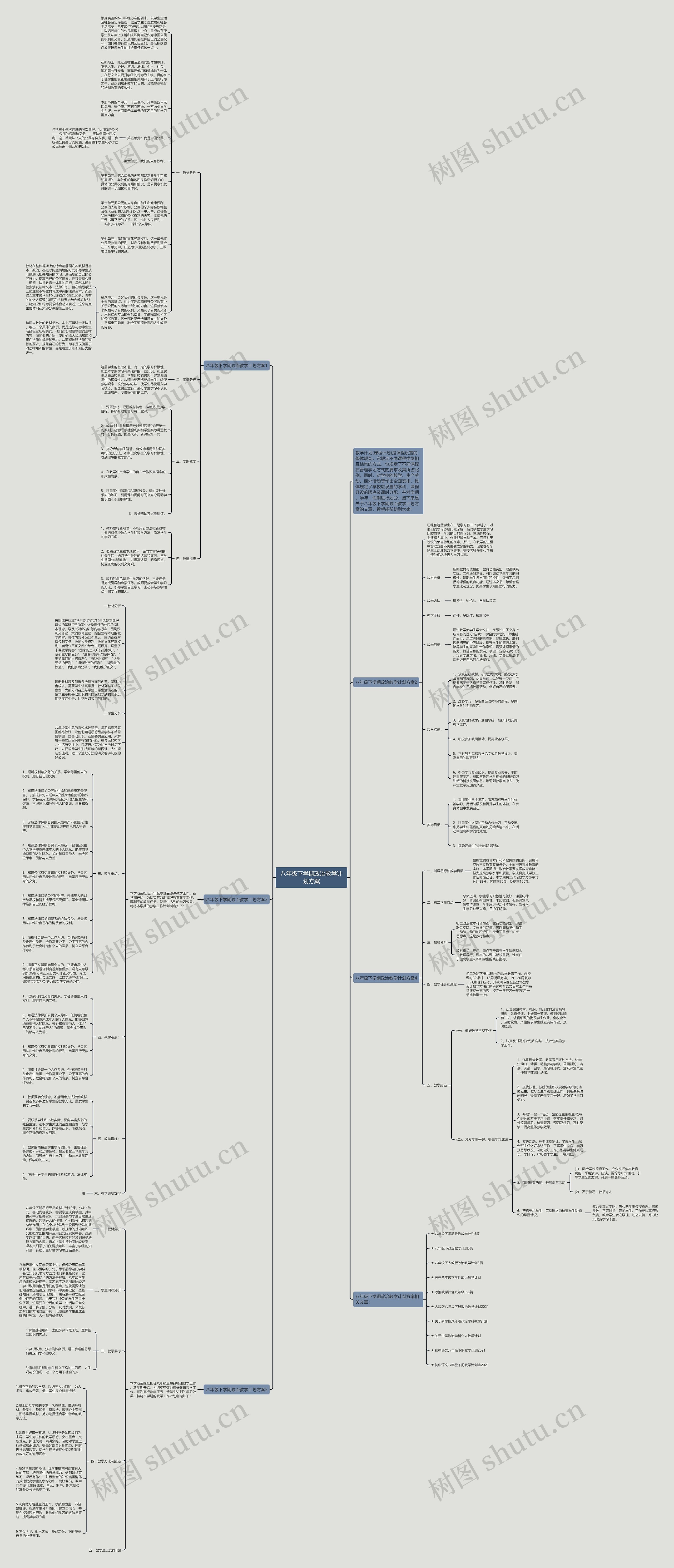 八年级下学期政治教学计划方案思维导图