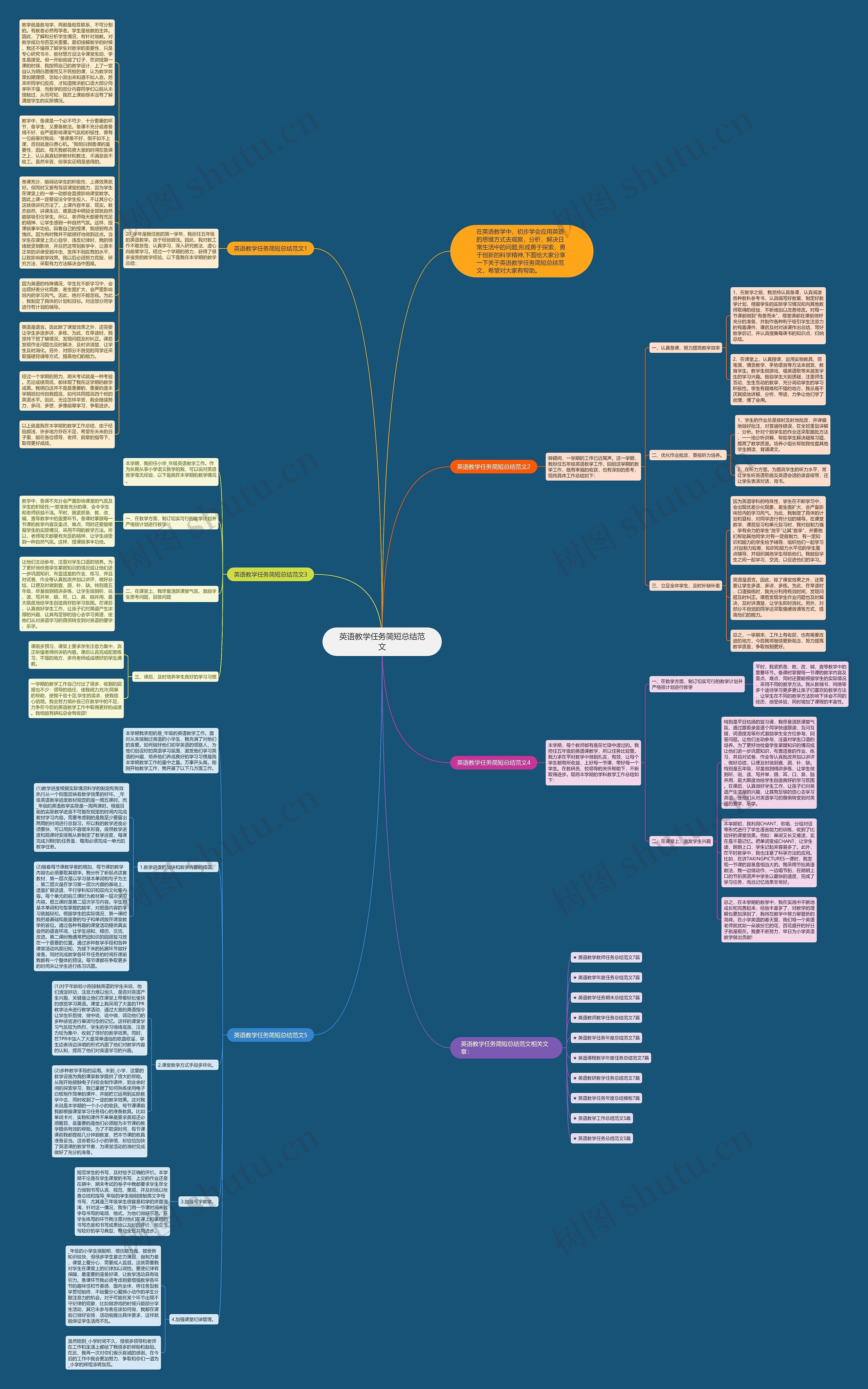 英语教学任务简短总结范文思维导图