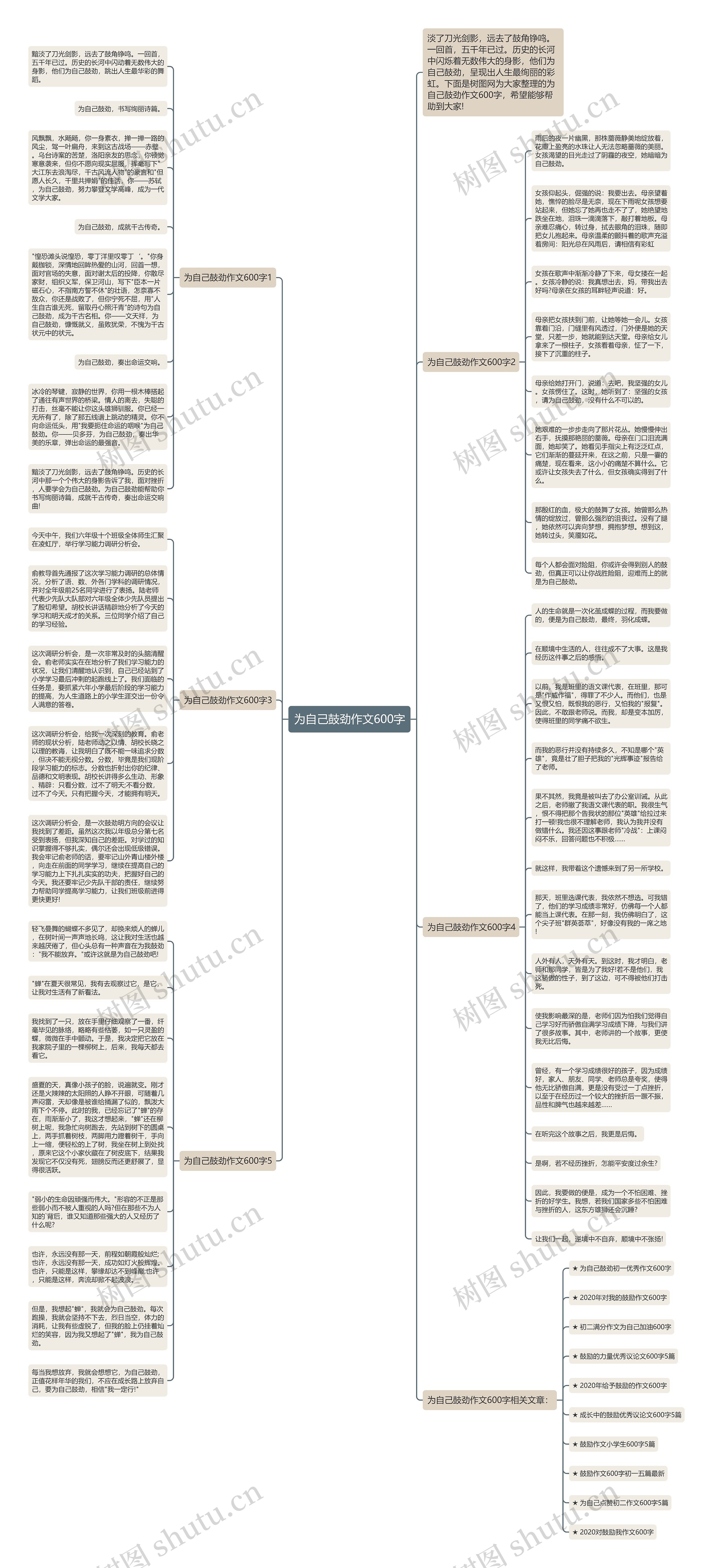 为自己鼓劲作文600字思维导图