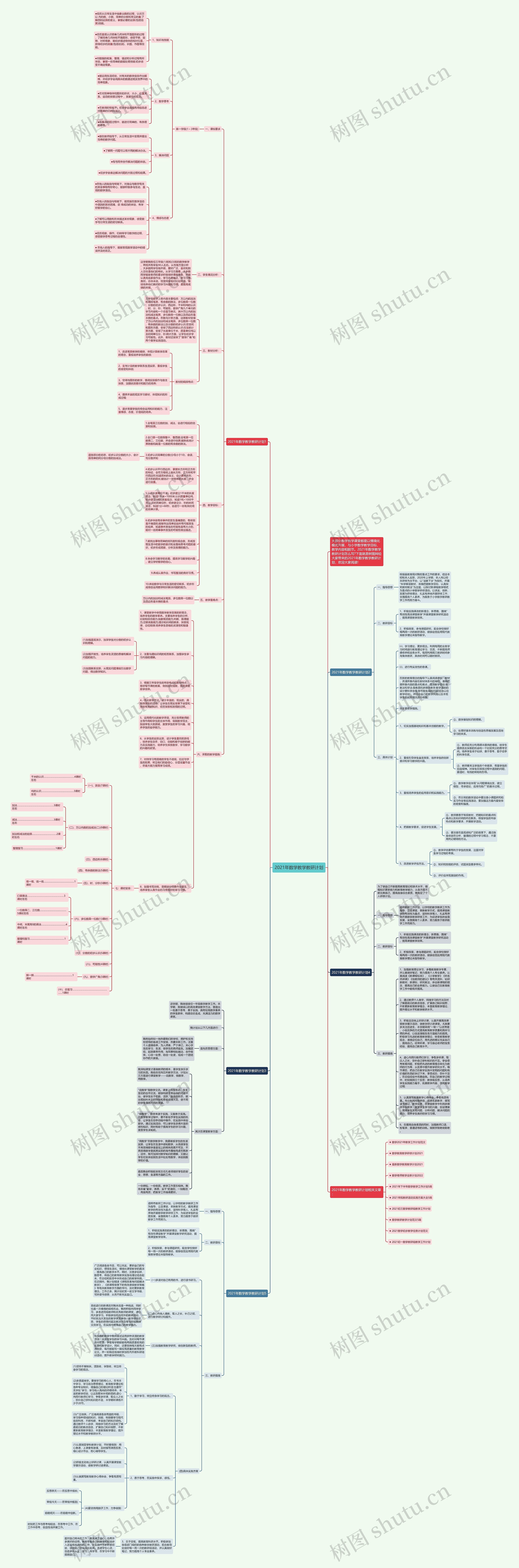 2021年数学教学教研计划思维导图