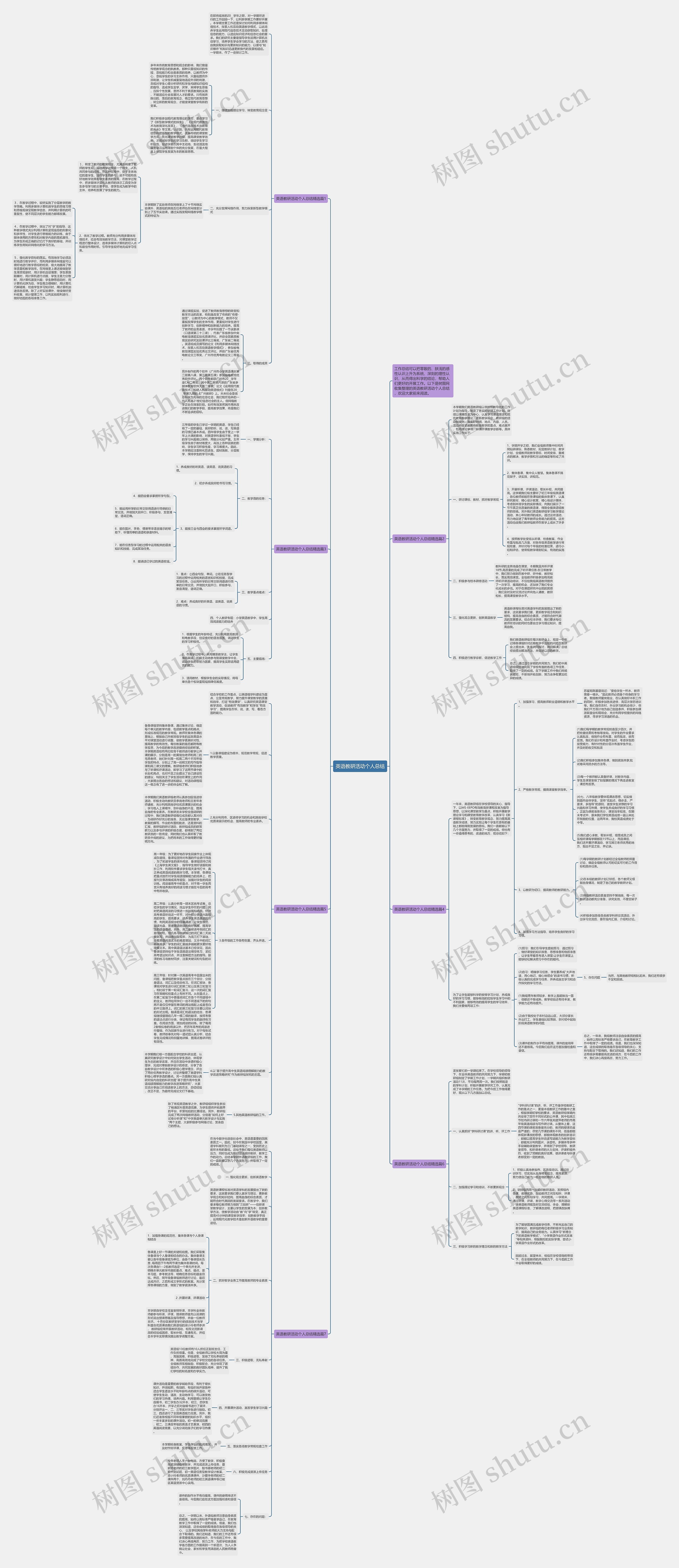 英语教研活动个人总结思维导图