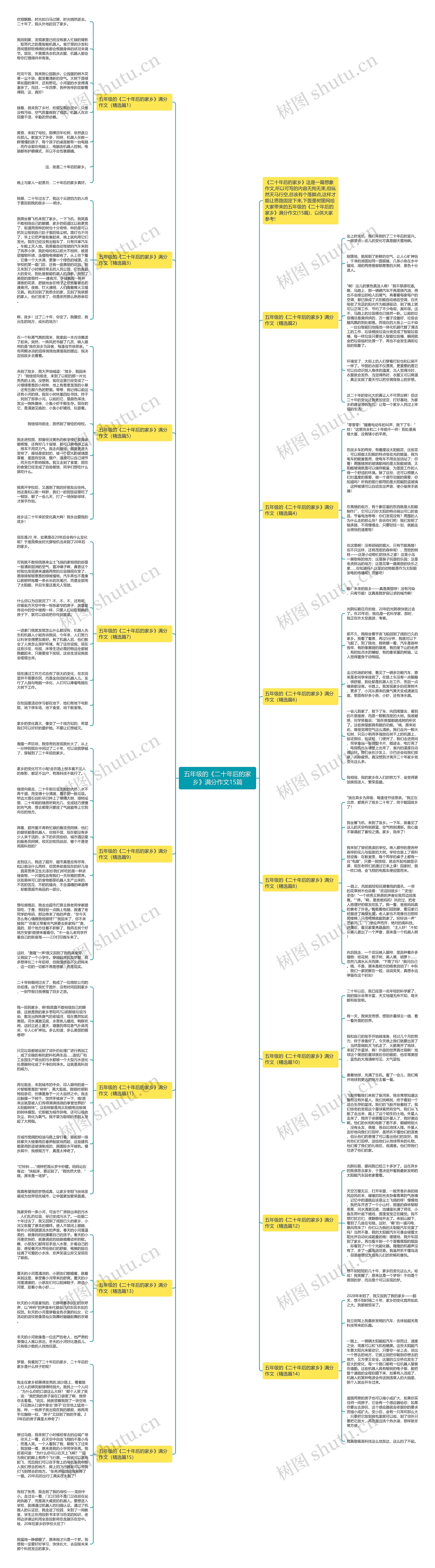 五年级的《二十年后的家乡》满分作文15篇 五年级的《二十年后的家乡》满分作文15篇
