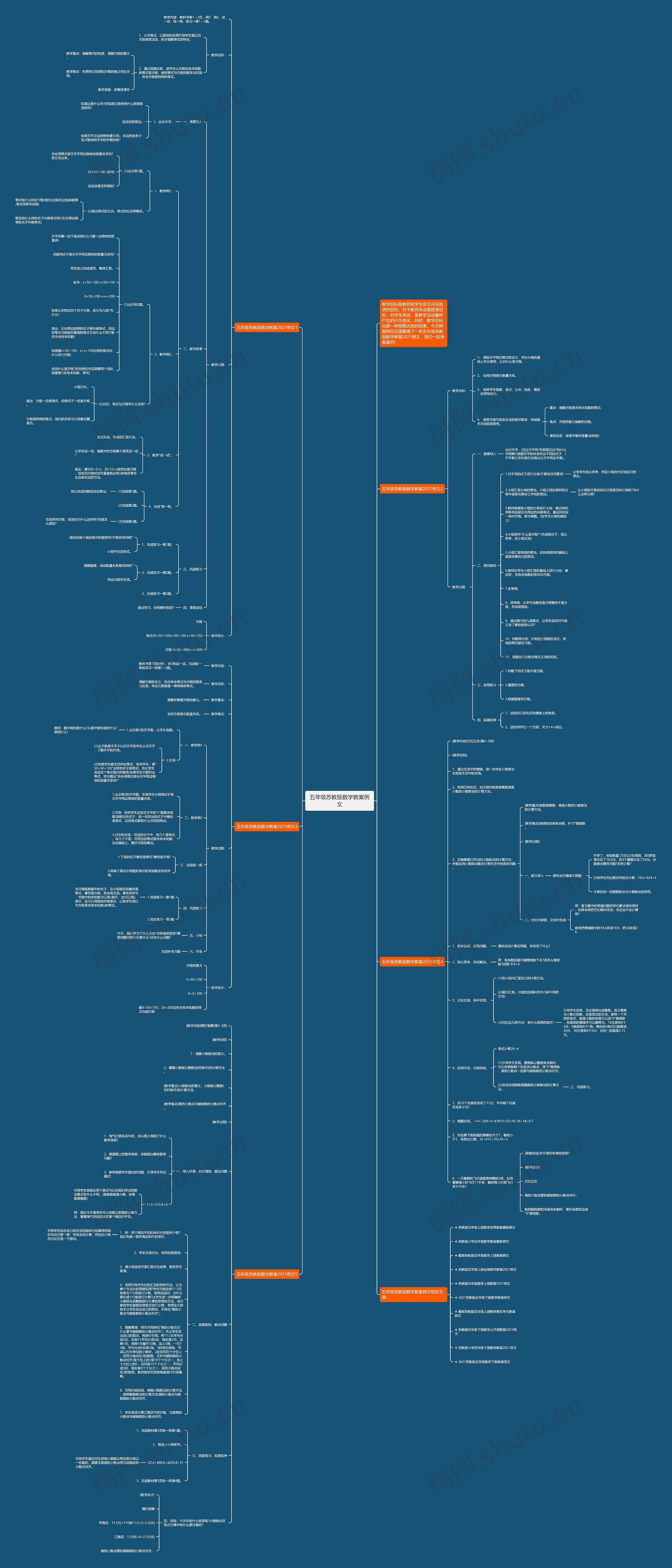 五年级苏教版数学教案例文思维导图