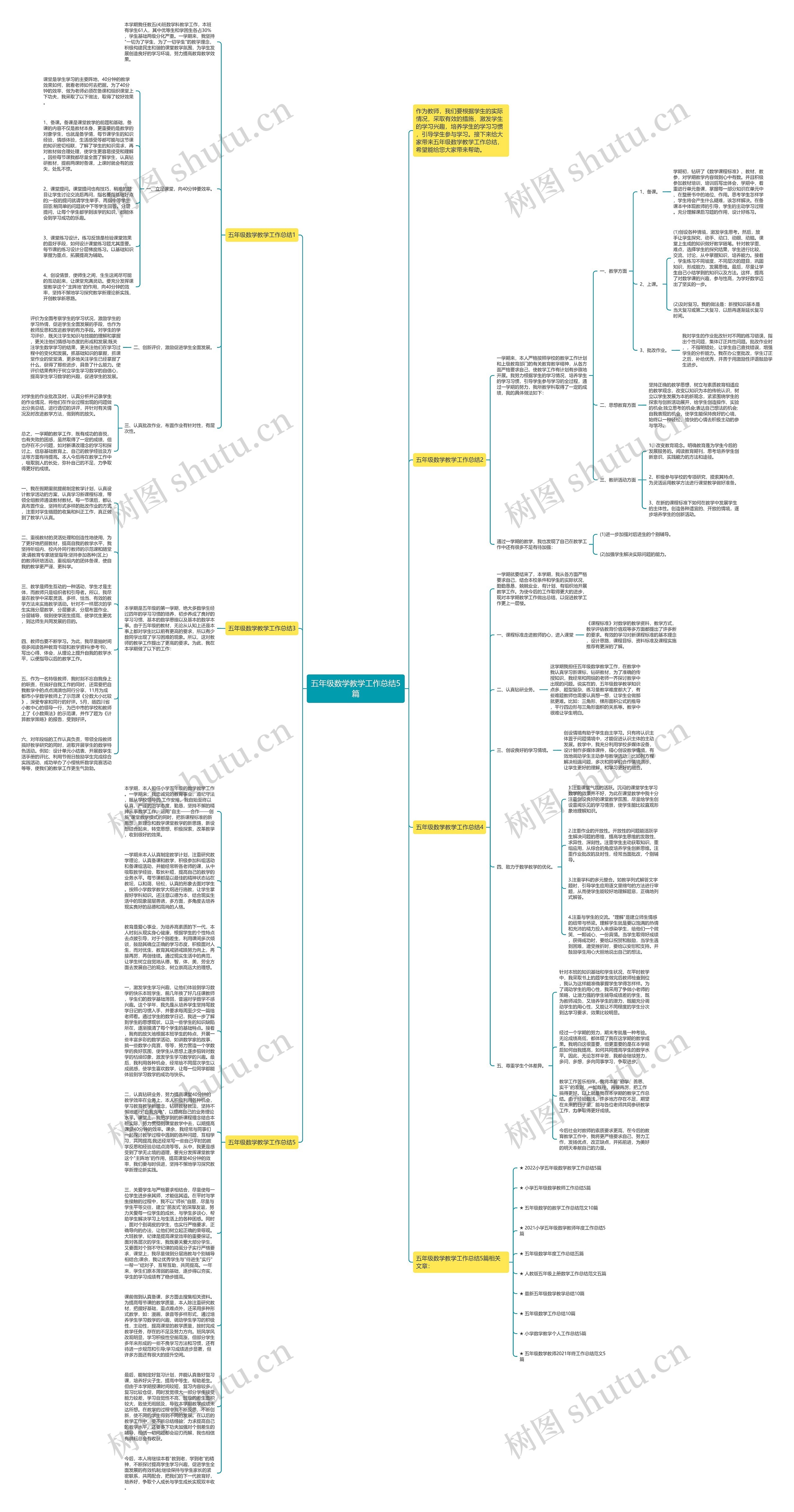 五年级数学教学工作总结5篇思维导图