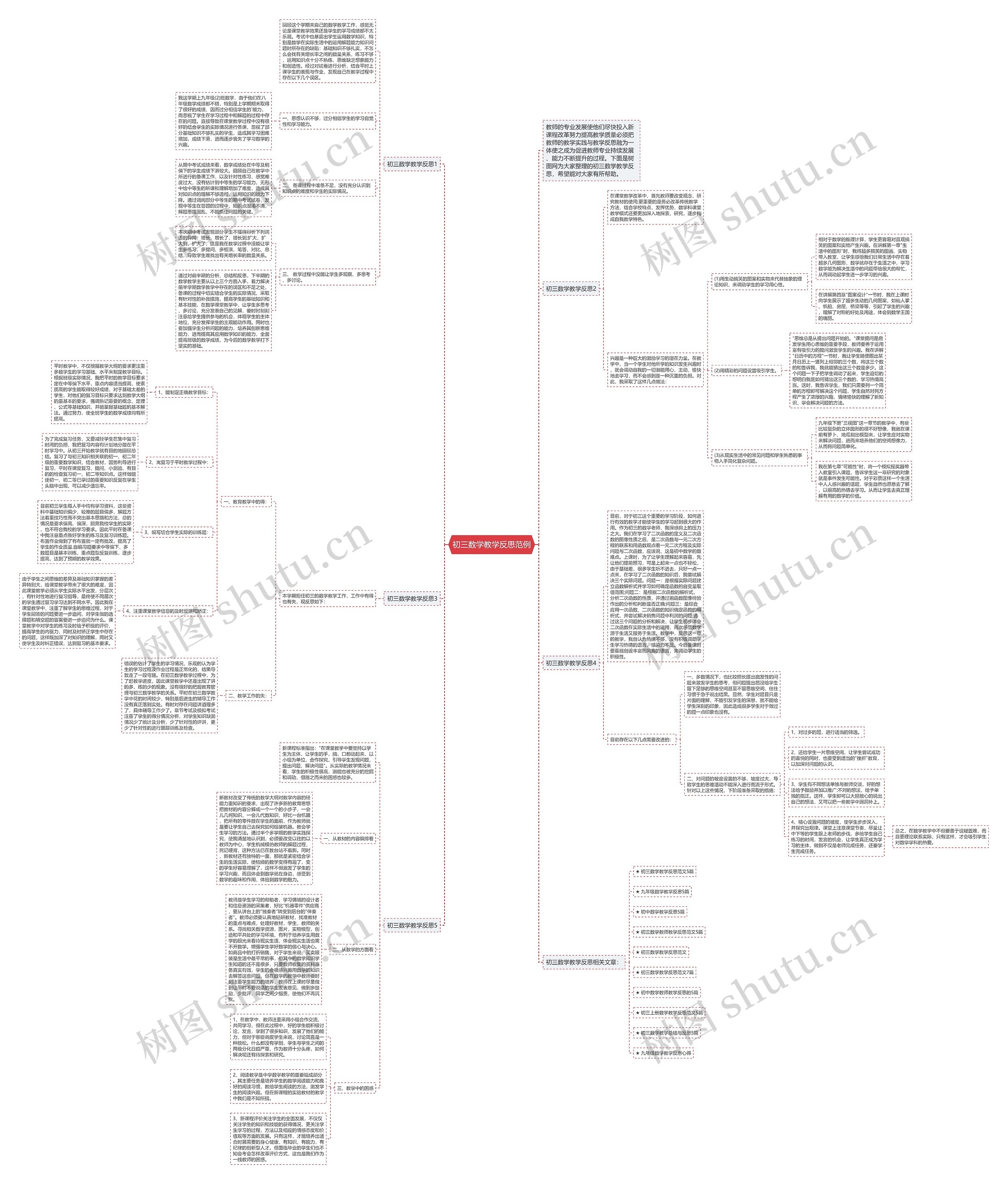 初三数学教学反思范例思维导图