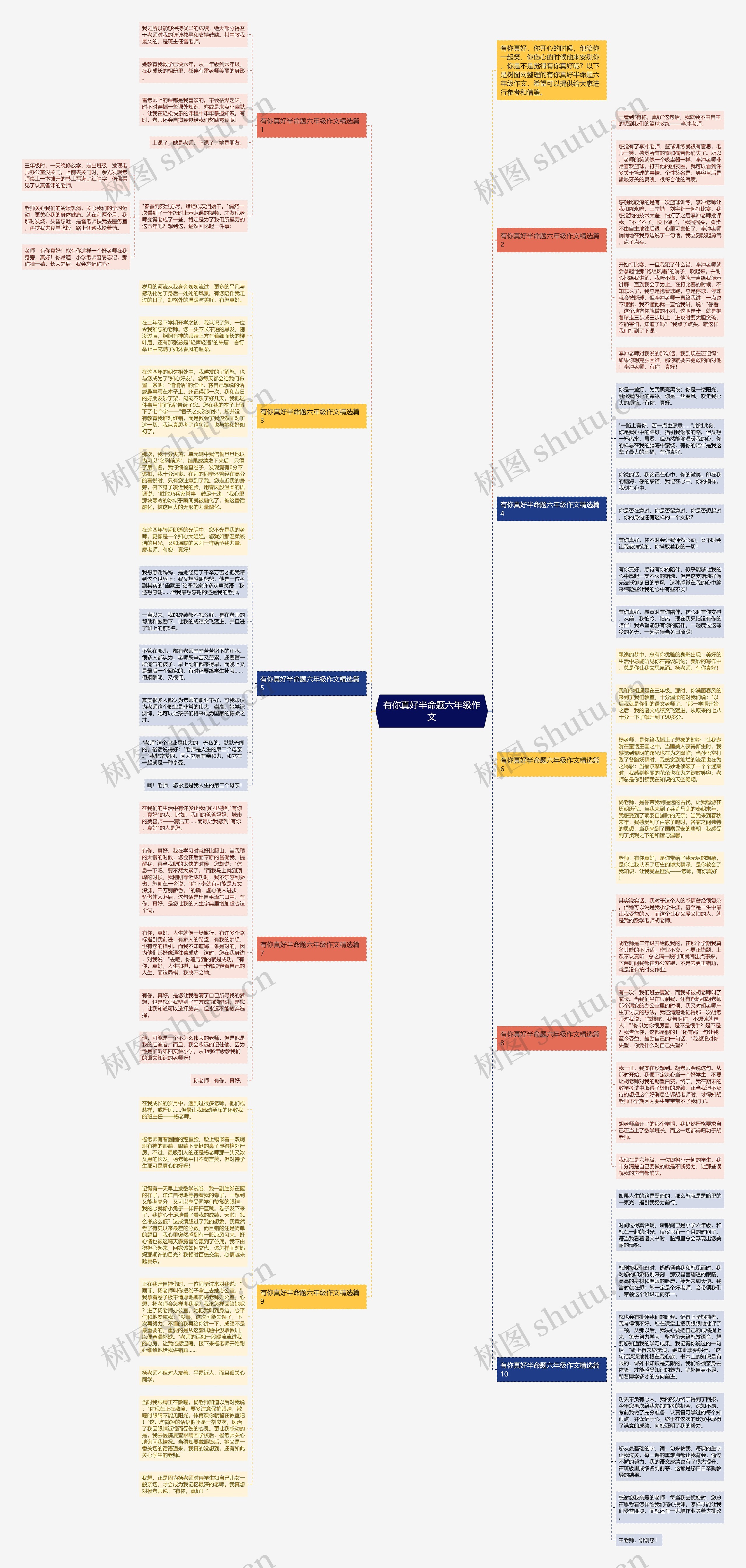有你真好半命题六年级作文思维导图