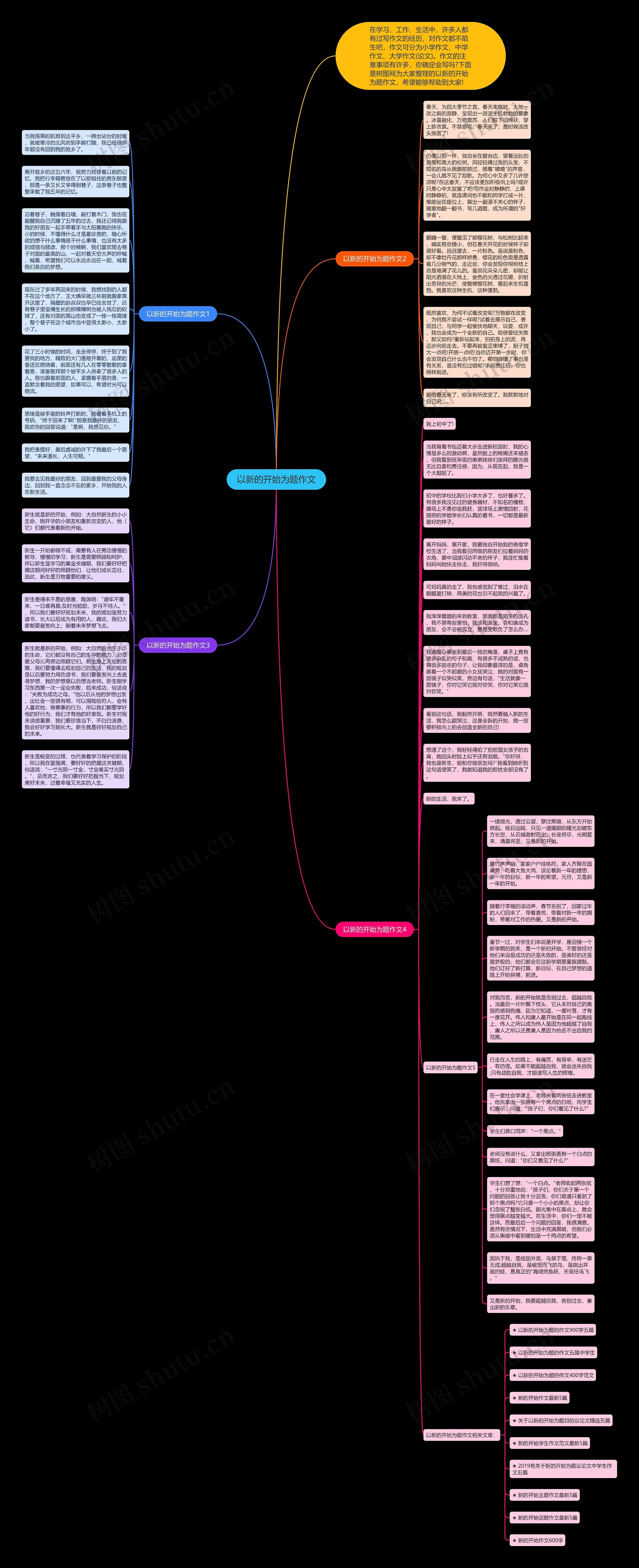 以新的开始为题作文思维导图