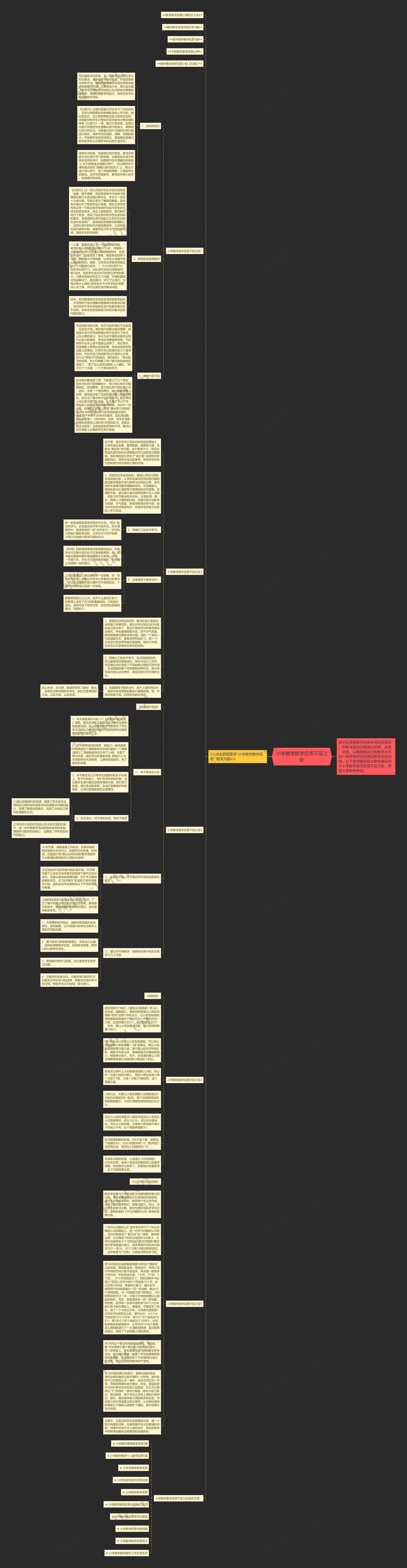 小学数学教学反思不足之处思维导图