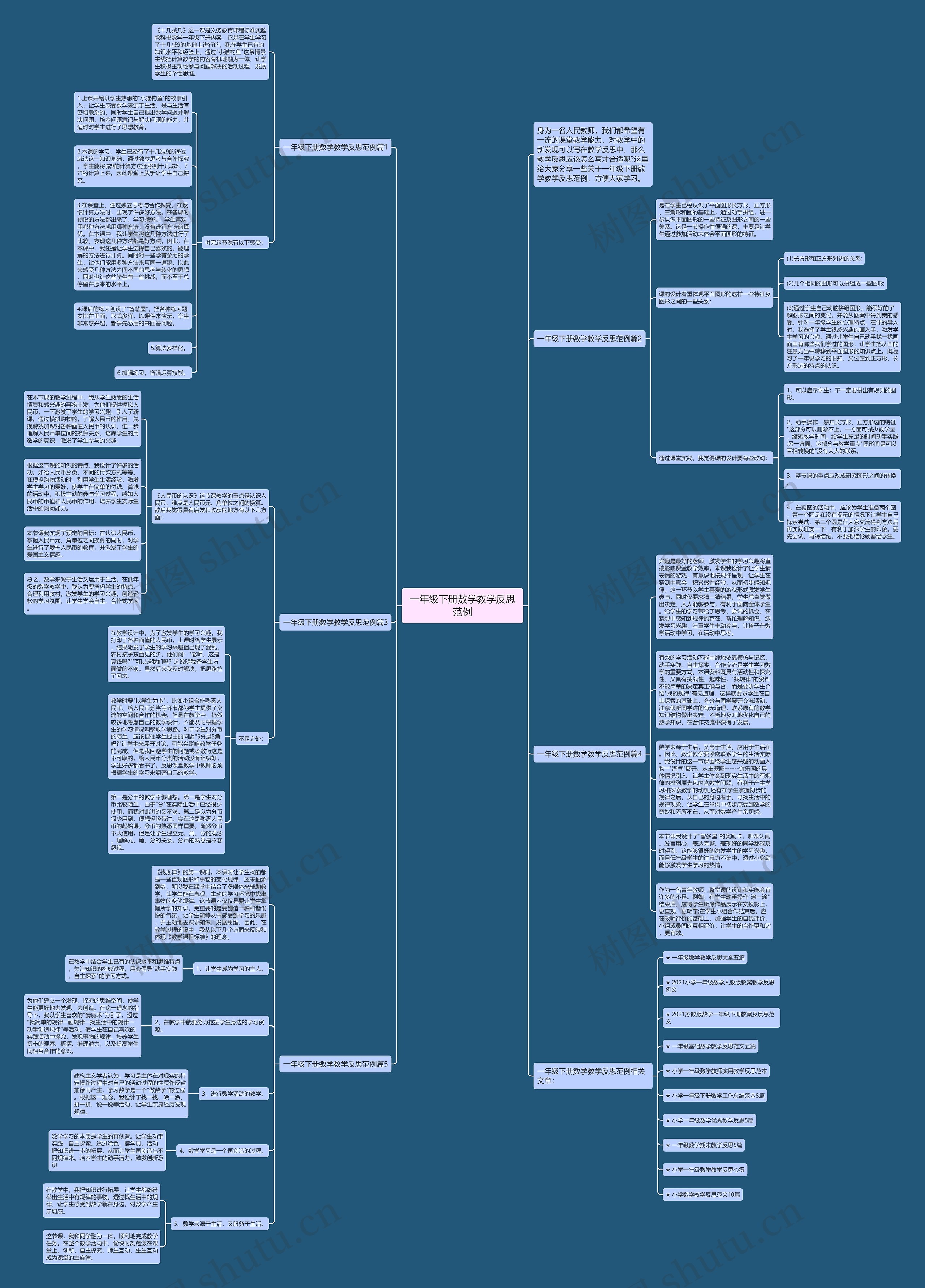 一年级下册数学教学反思范例思维导图高清图 一年级下册数学教学反思范例思维导图