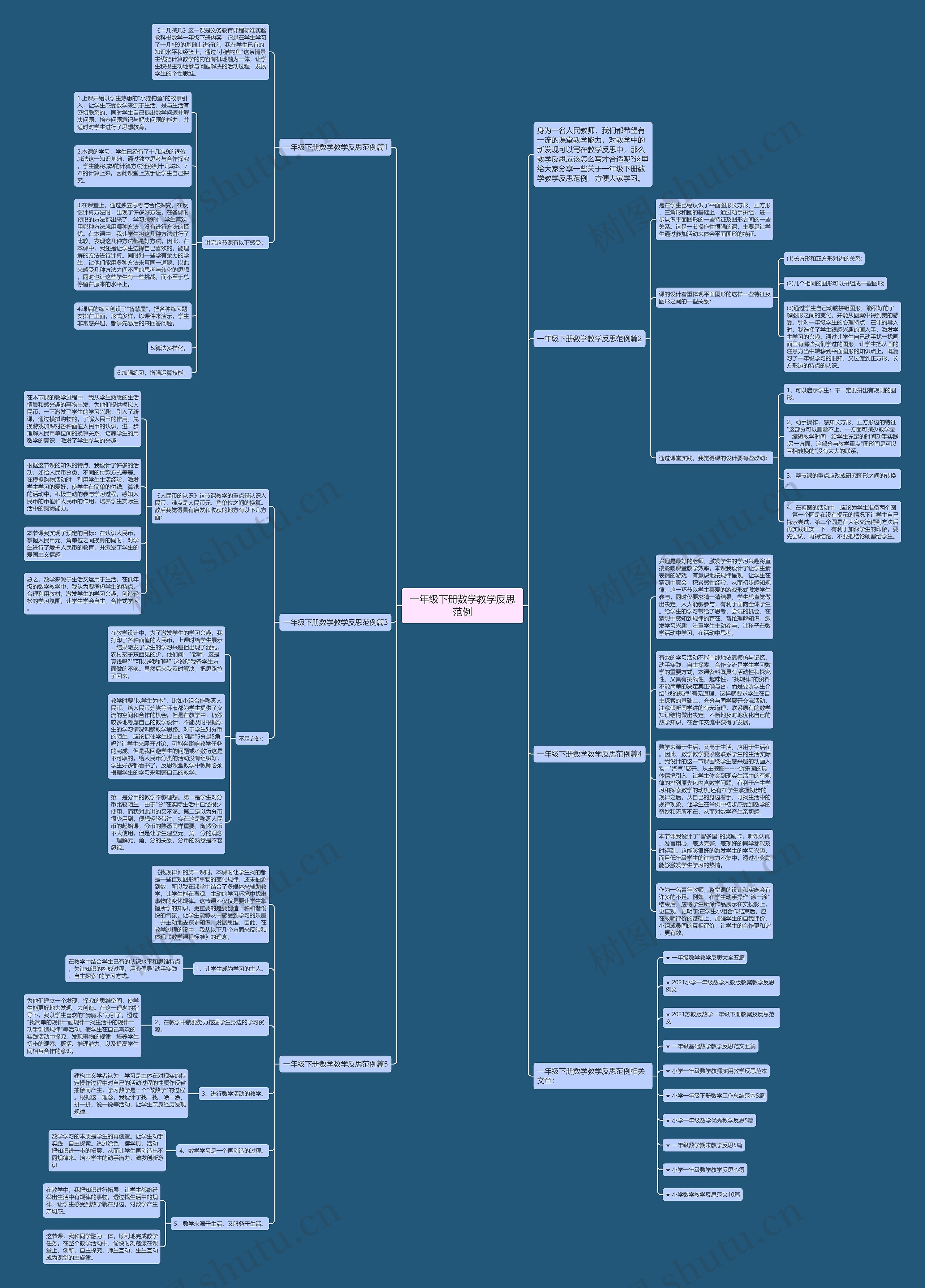 一年级下册数学教学反思范例思维导图