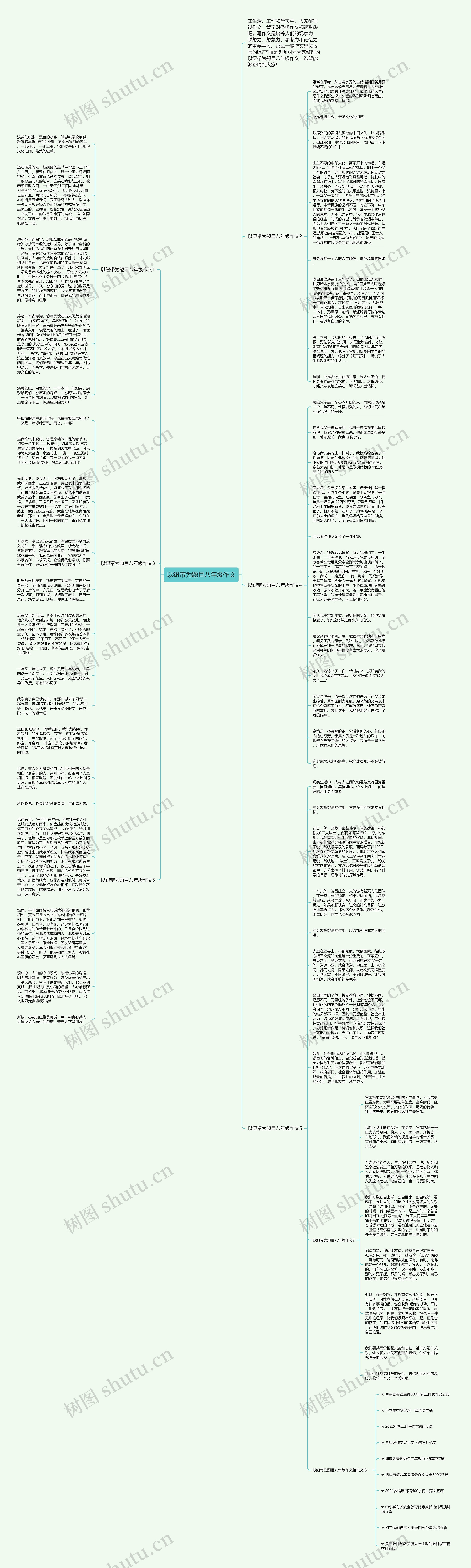 以纽带为题目八年级作文思维导图