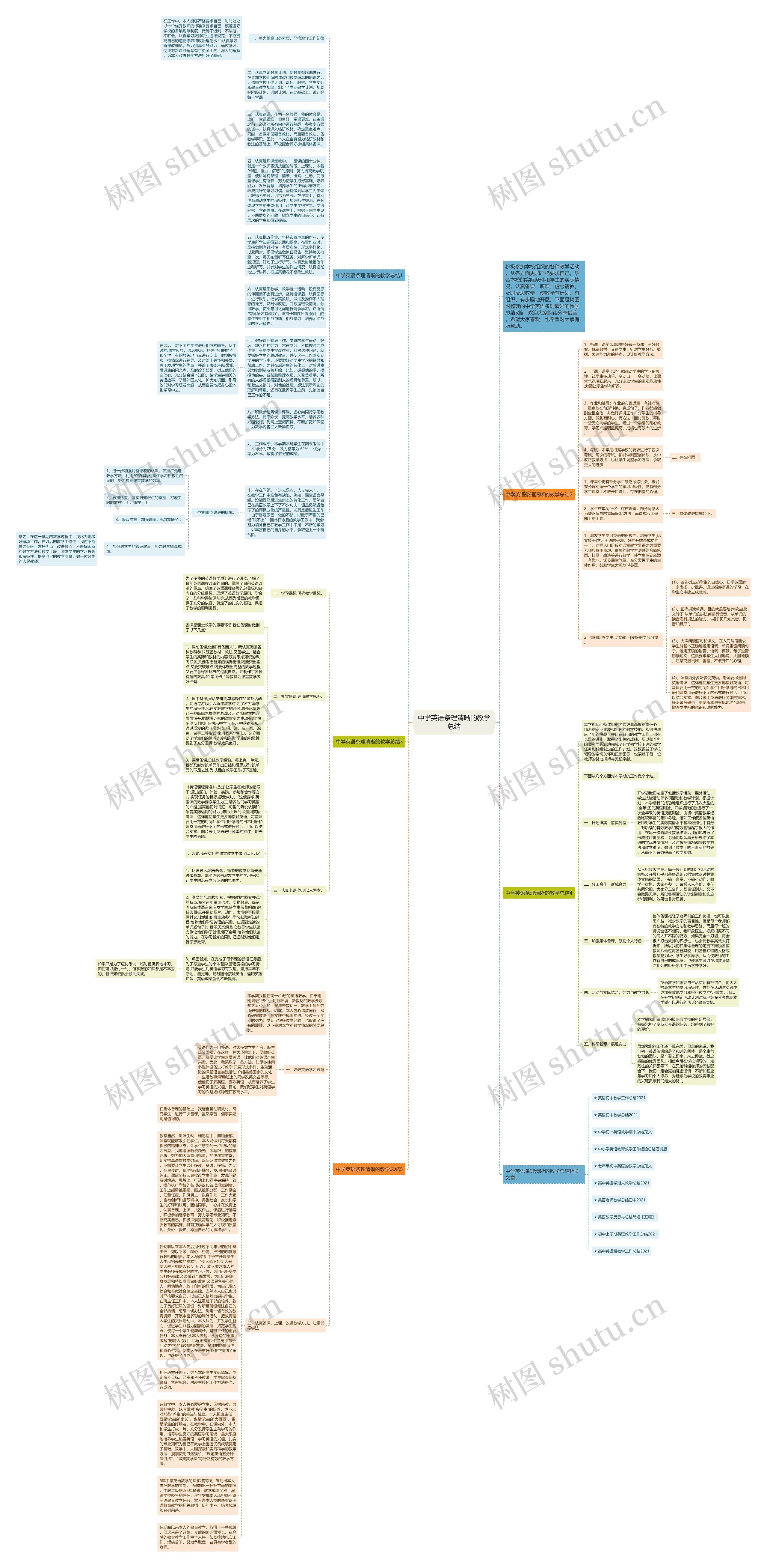 中学英语条理清晰的教学总结思维导图