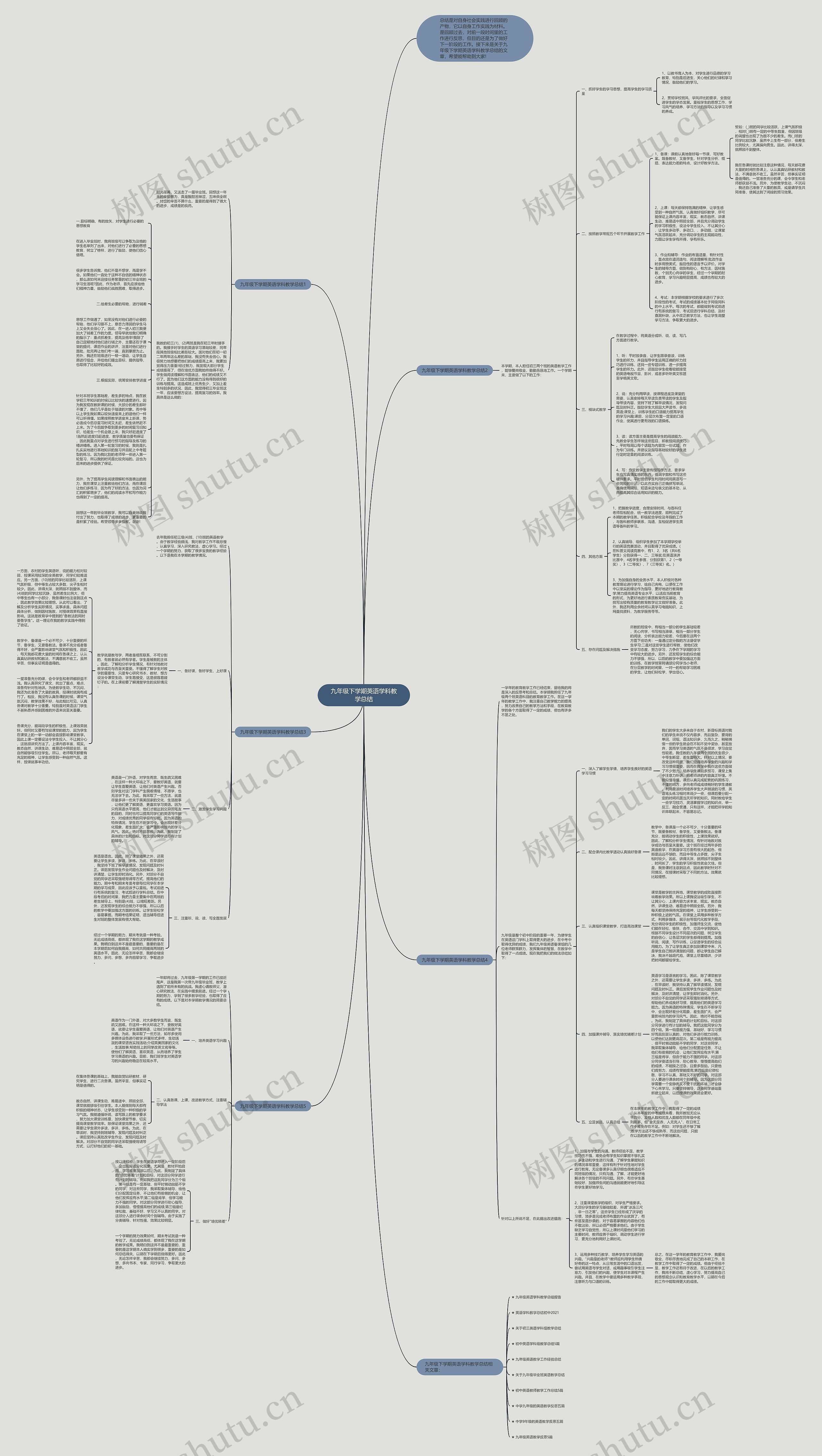 九年级下学期英语学科教学总结思维导图