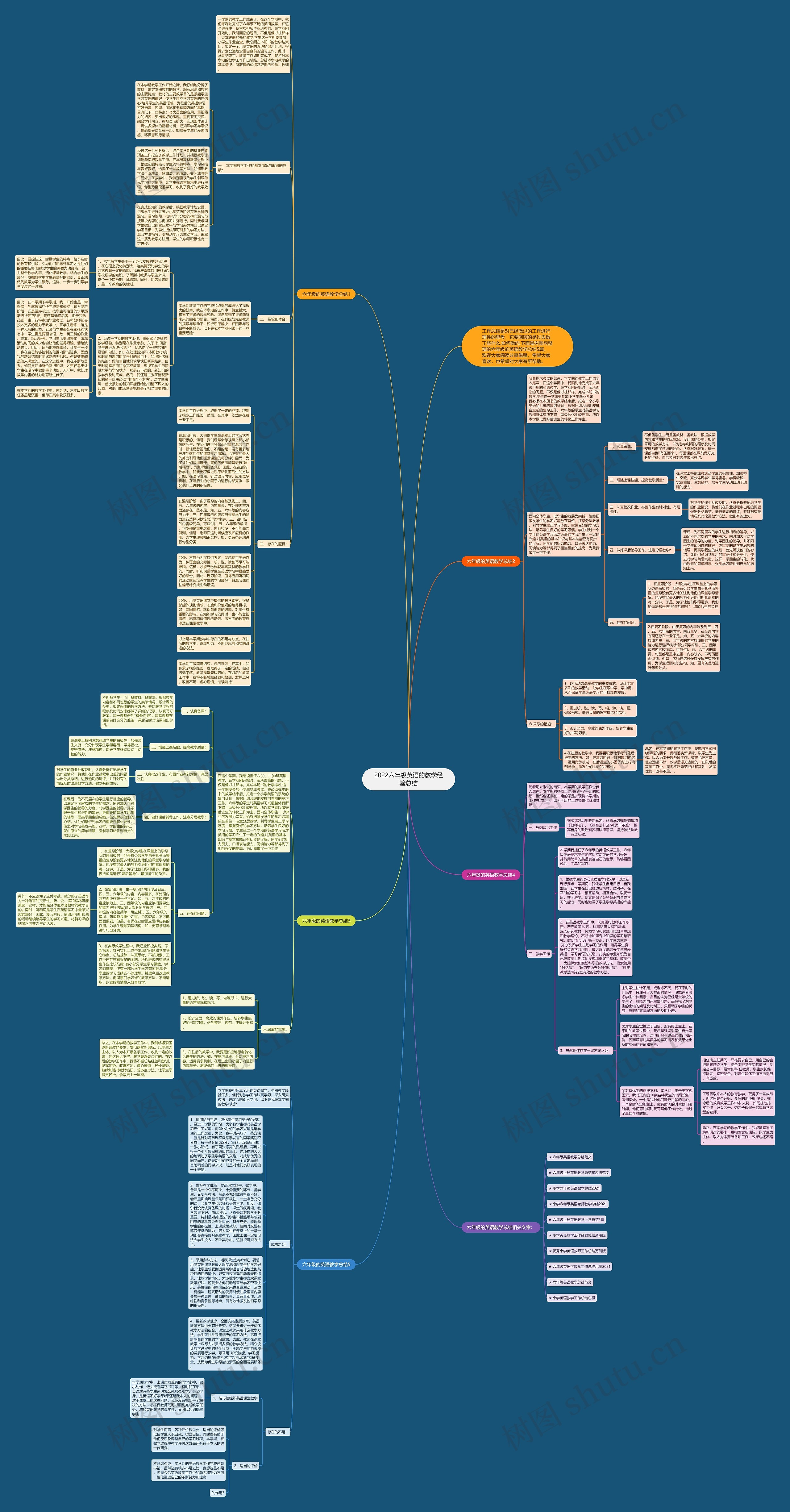 2022六年级英语的教学经验总结思维导图