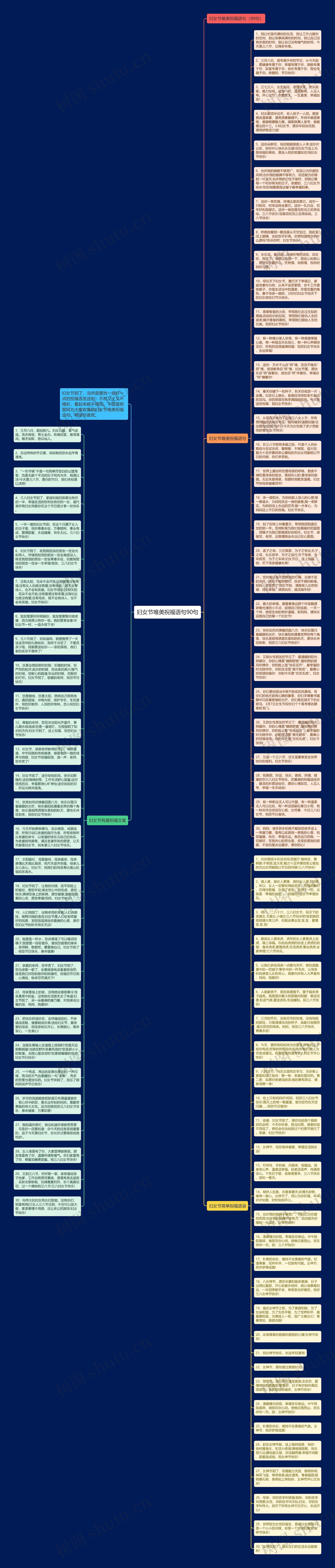 妇女节唯美祝福语句90句思维导图