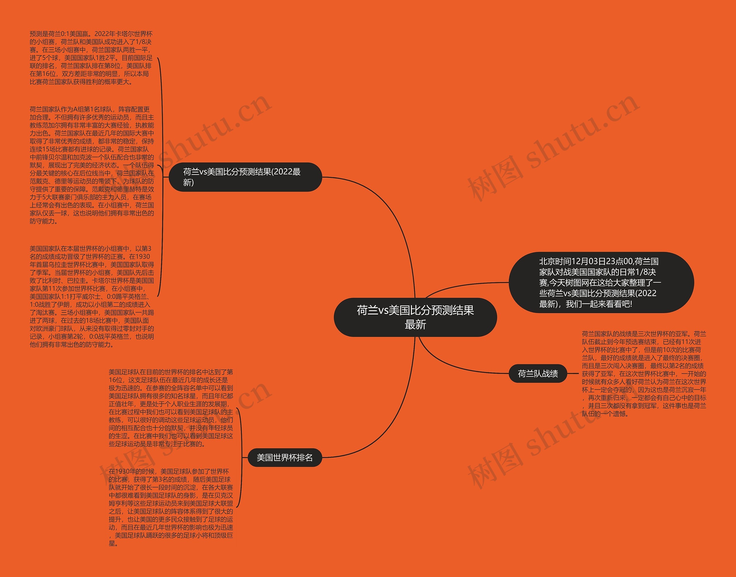 荷兰vs美国比分预测结果最新思维导图