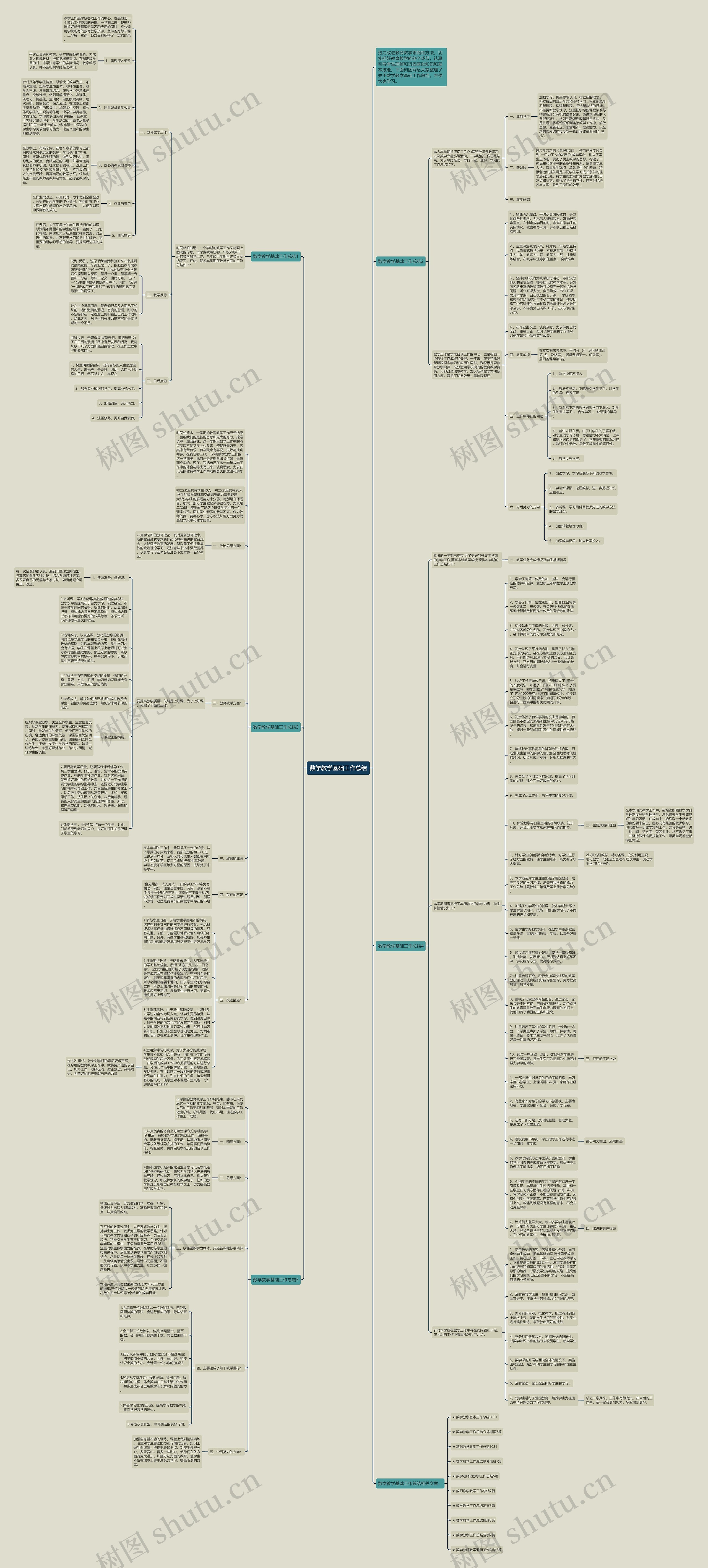 数学教学基础工作总结思维导图