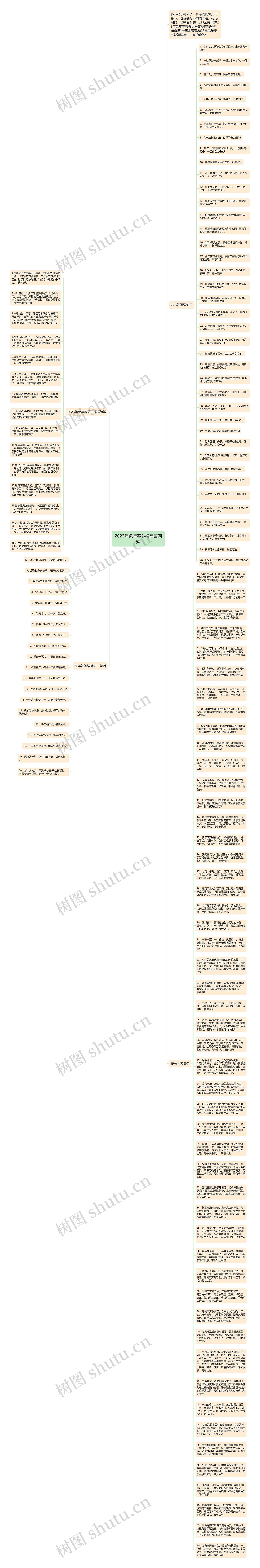 2023年兔年春节祝福语简短思维导图高清图 2023年兔年春节祝福语简短思维导图