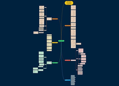 高二年级政治课学期教学工作总结