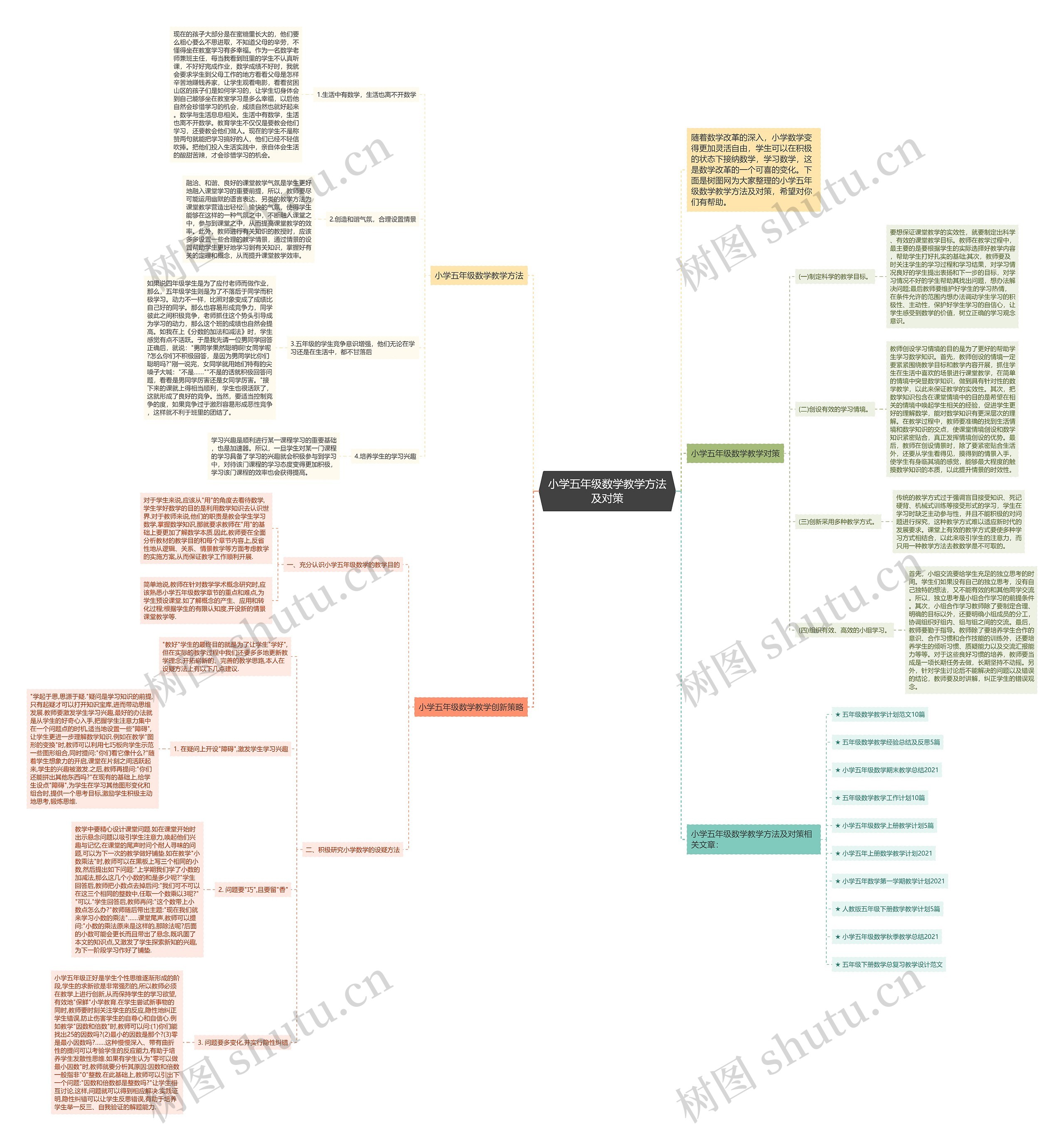 小学五年级数学教学方法及对策思维导图