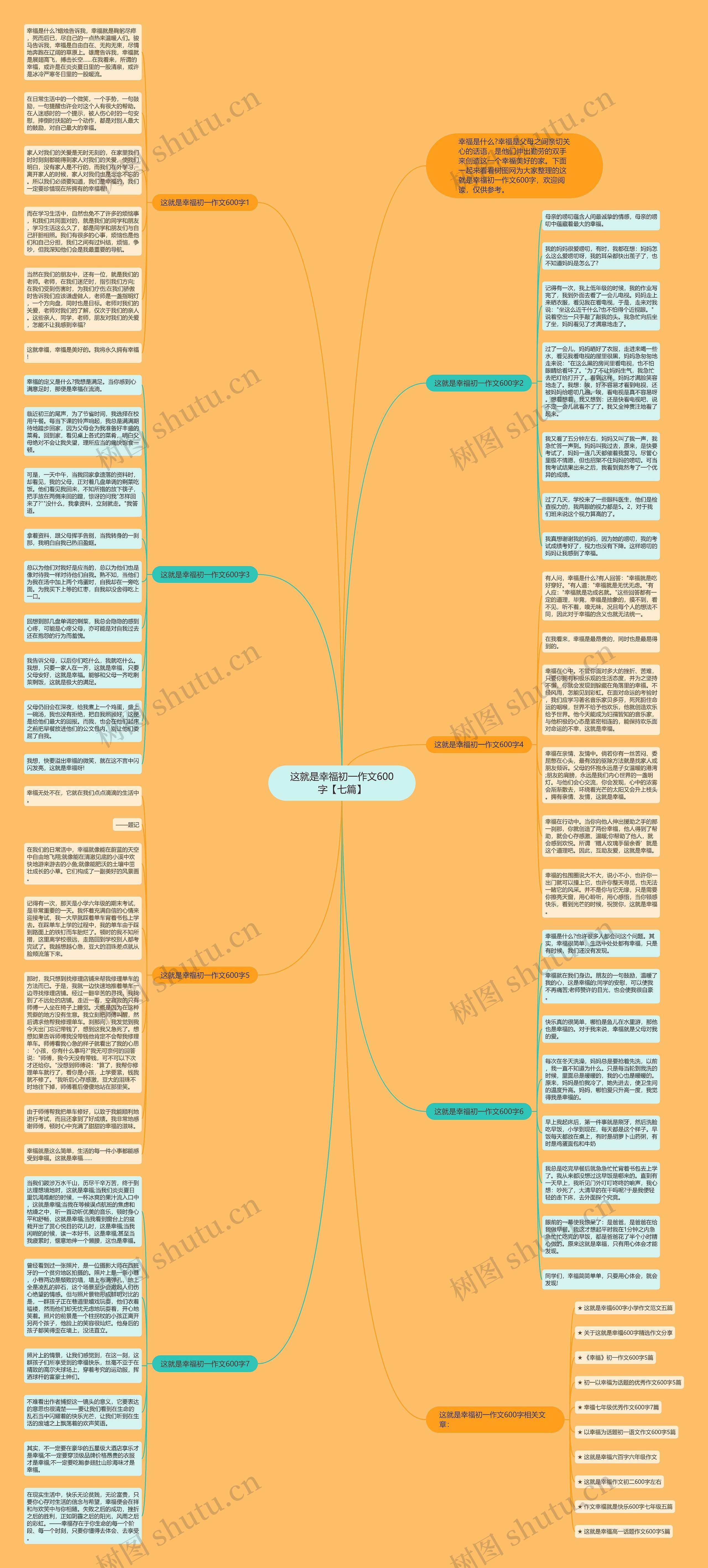 这就是幸福初一作文600字【七篇】思维导图
