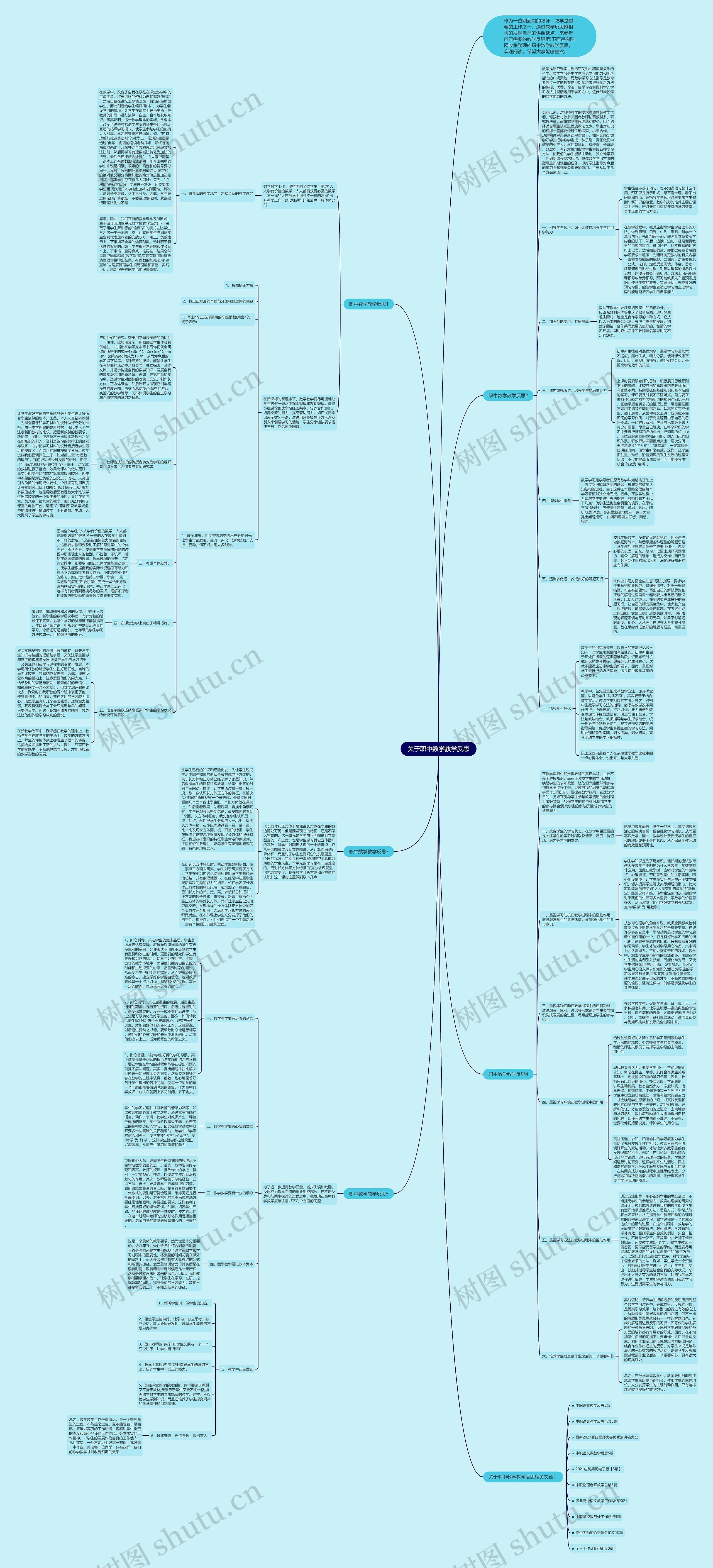 关于职中数学教学反思思维导图