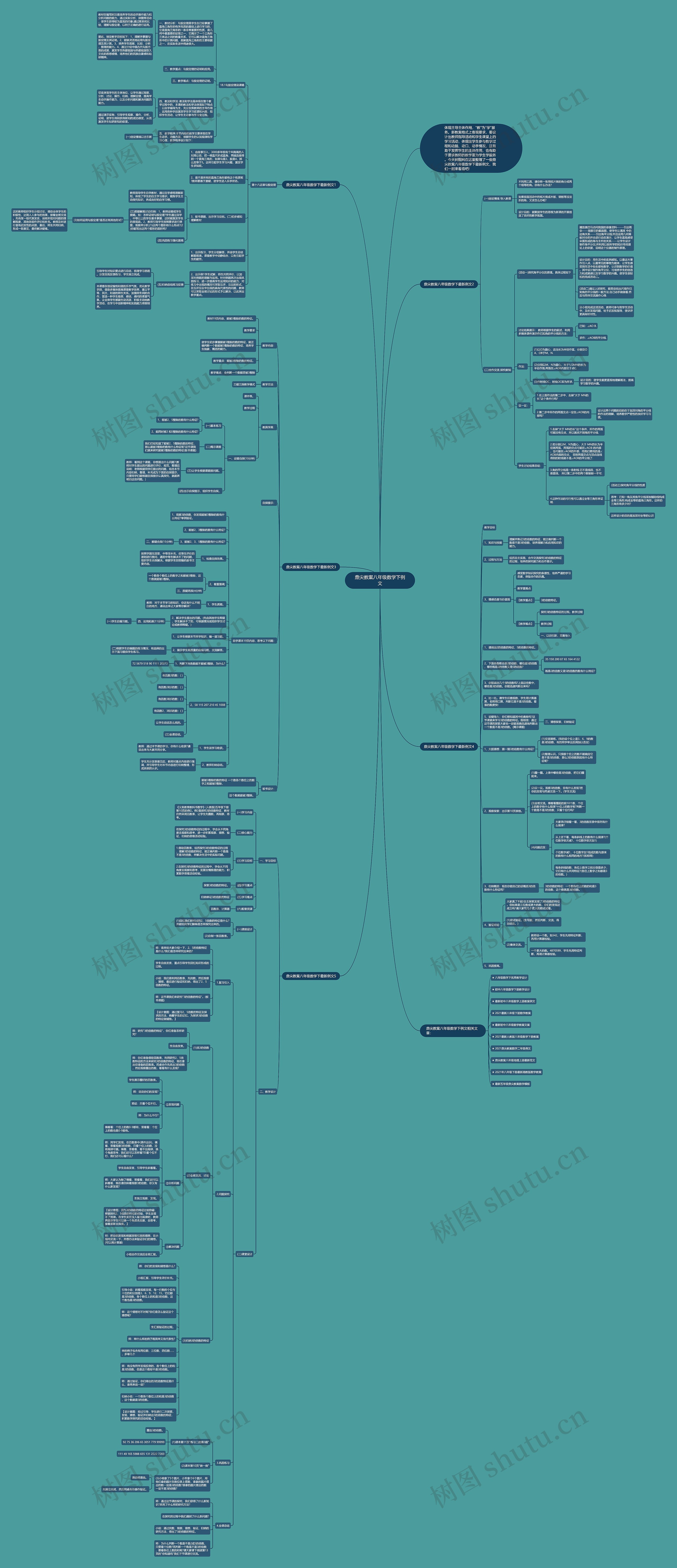鼎尖教案八年级数学下例文思维导图